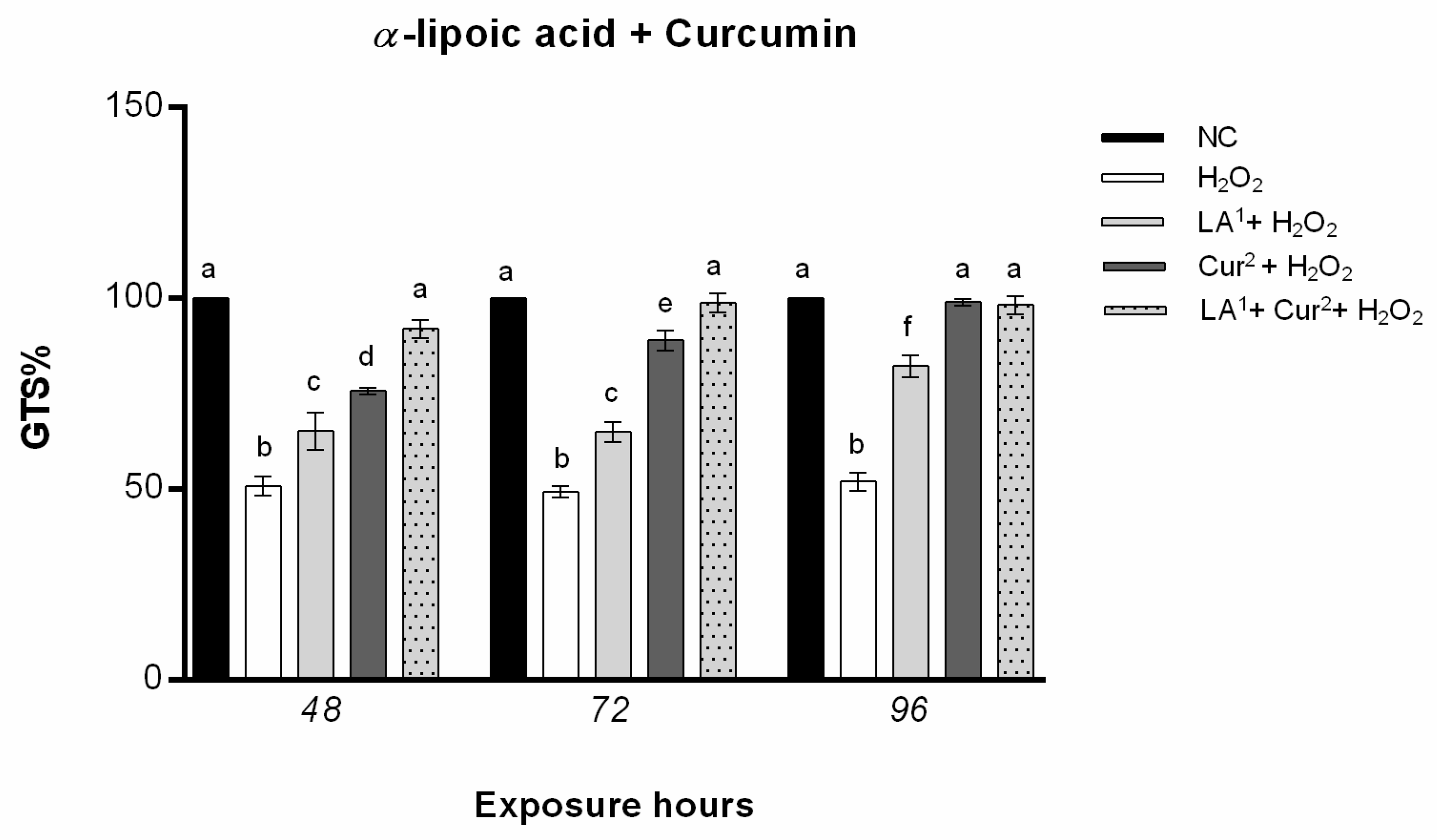Antioxidants 10 01137 g006 Antioxidants 10 01137 g006