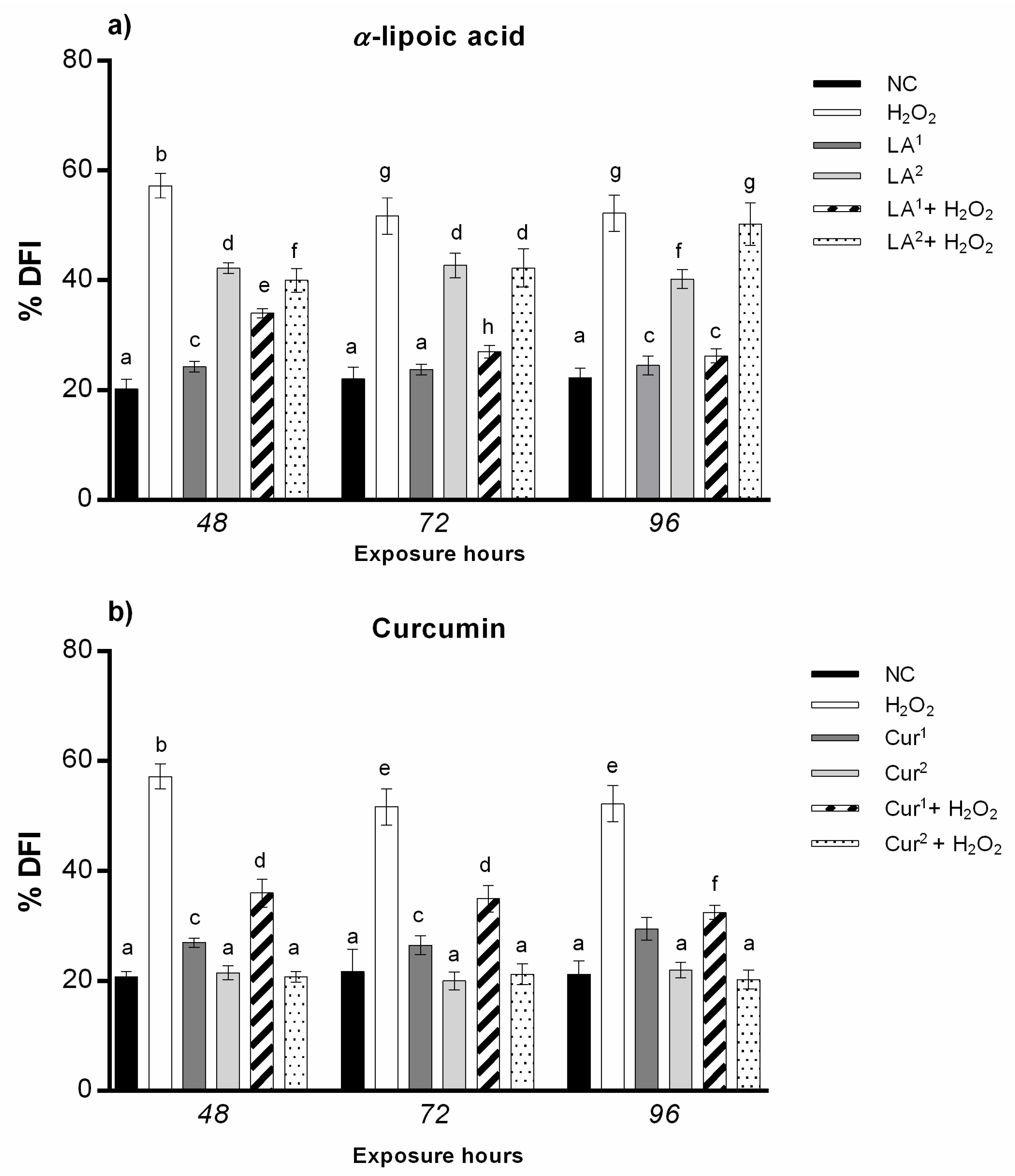 Antioxidants 10 01137 g007 Antioxidants 10 01137 g007