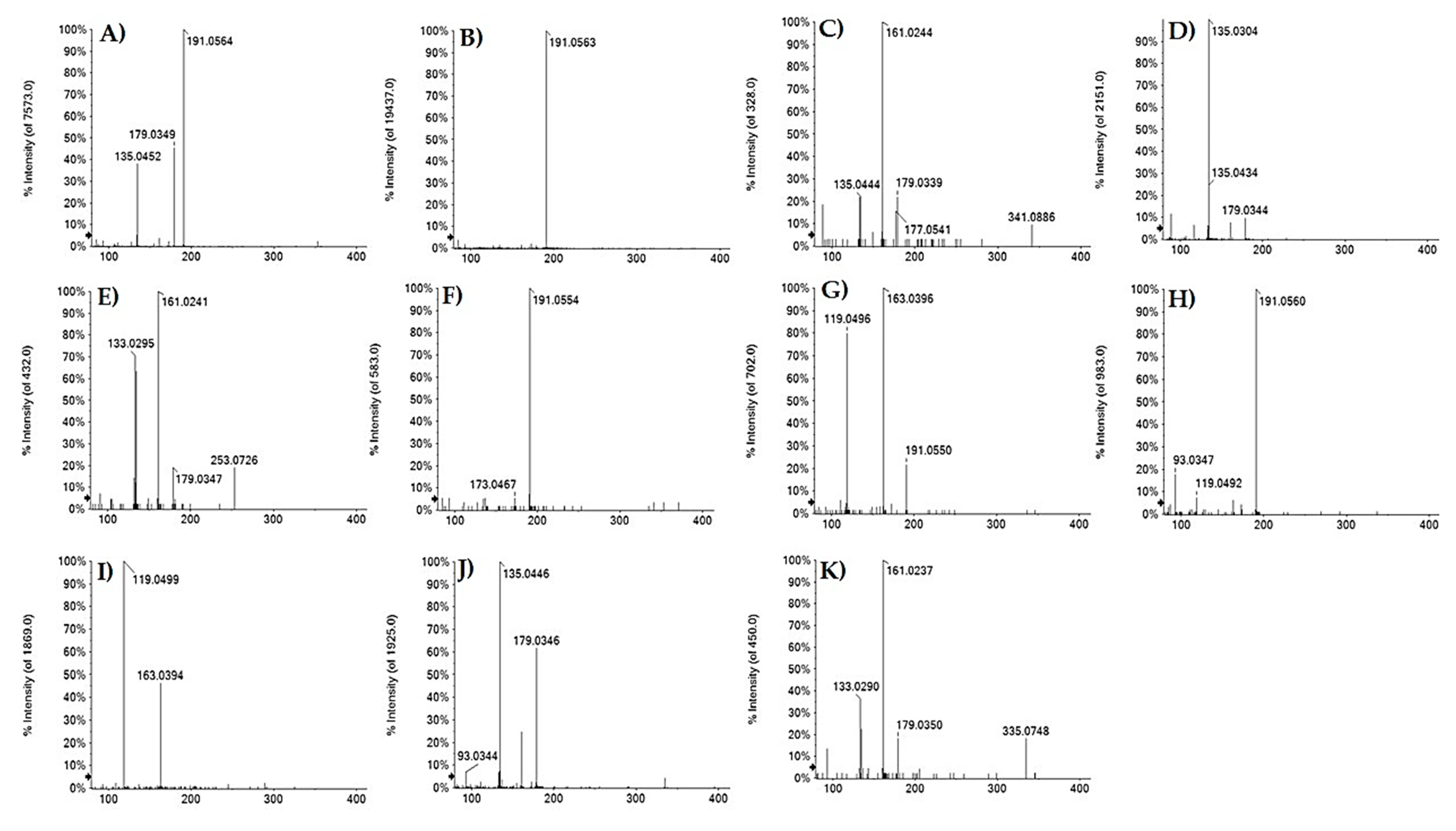 Antioxidants 10 01140 g002