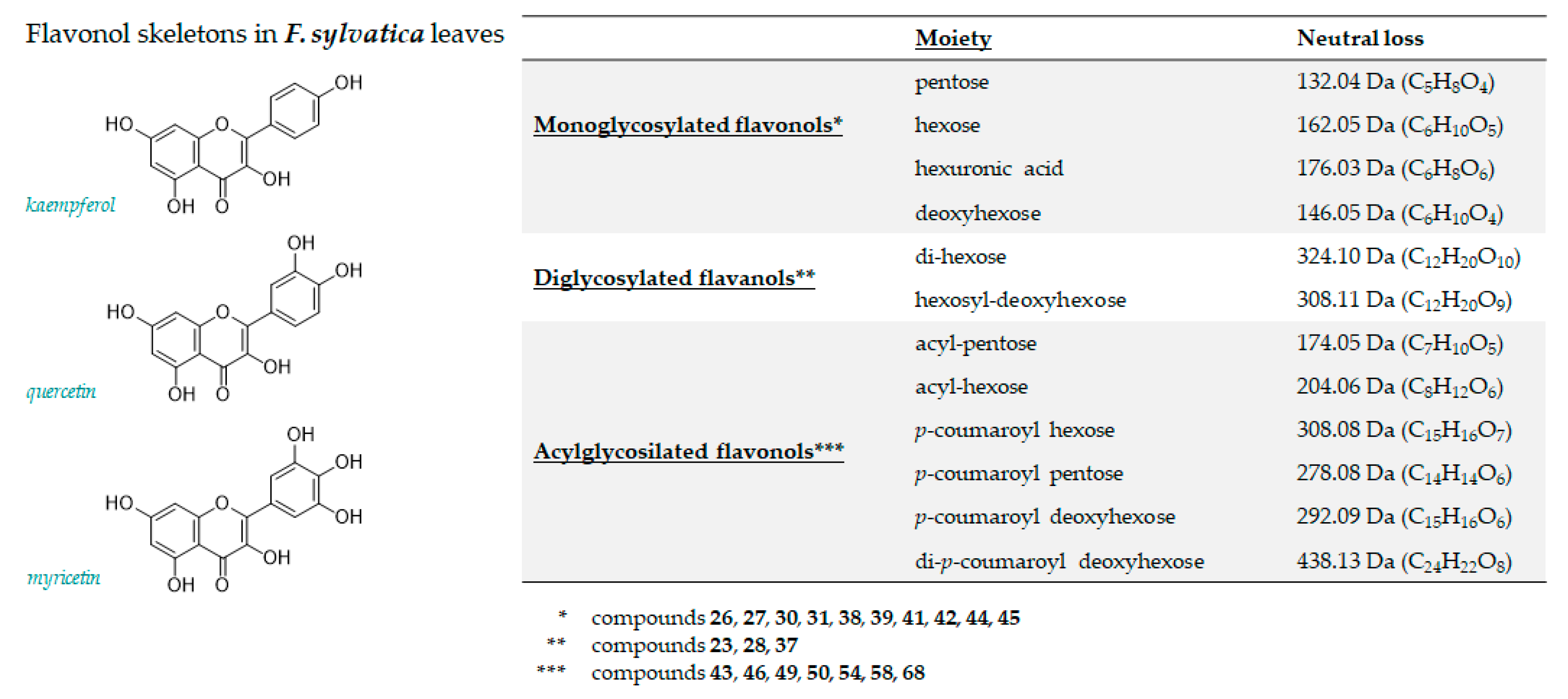 Antioxidants 10 01140 g004