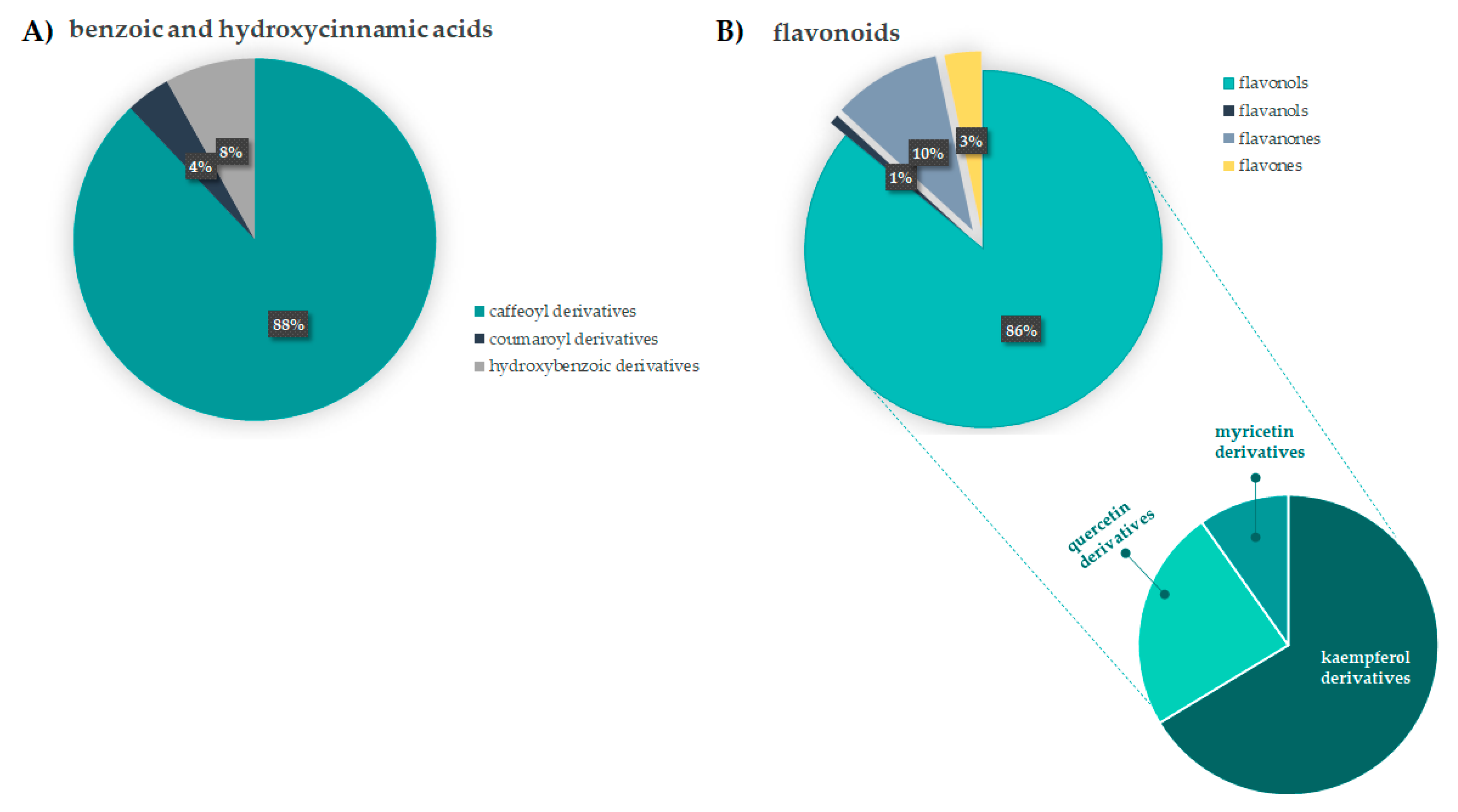 Antioxidants 10 01140 g005