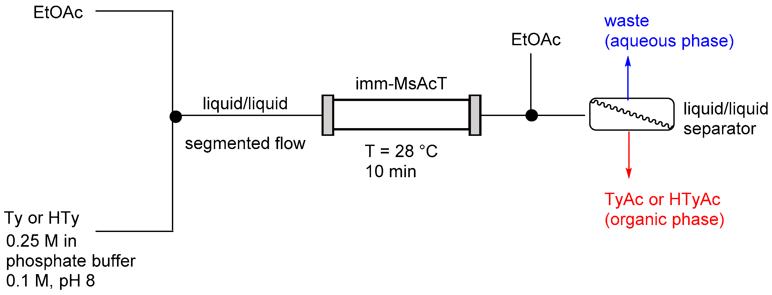 Antioxidants 10 01142 sch002