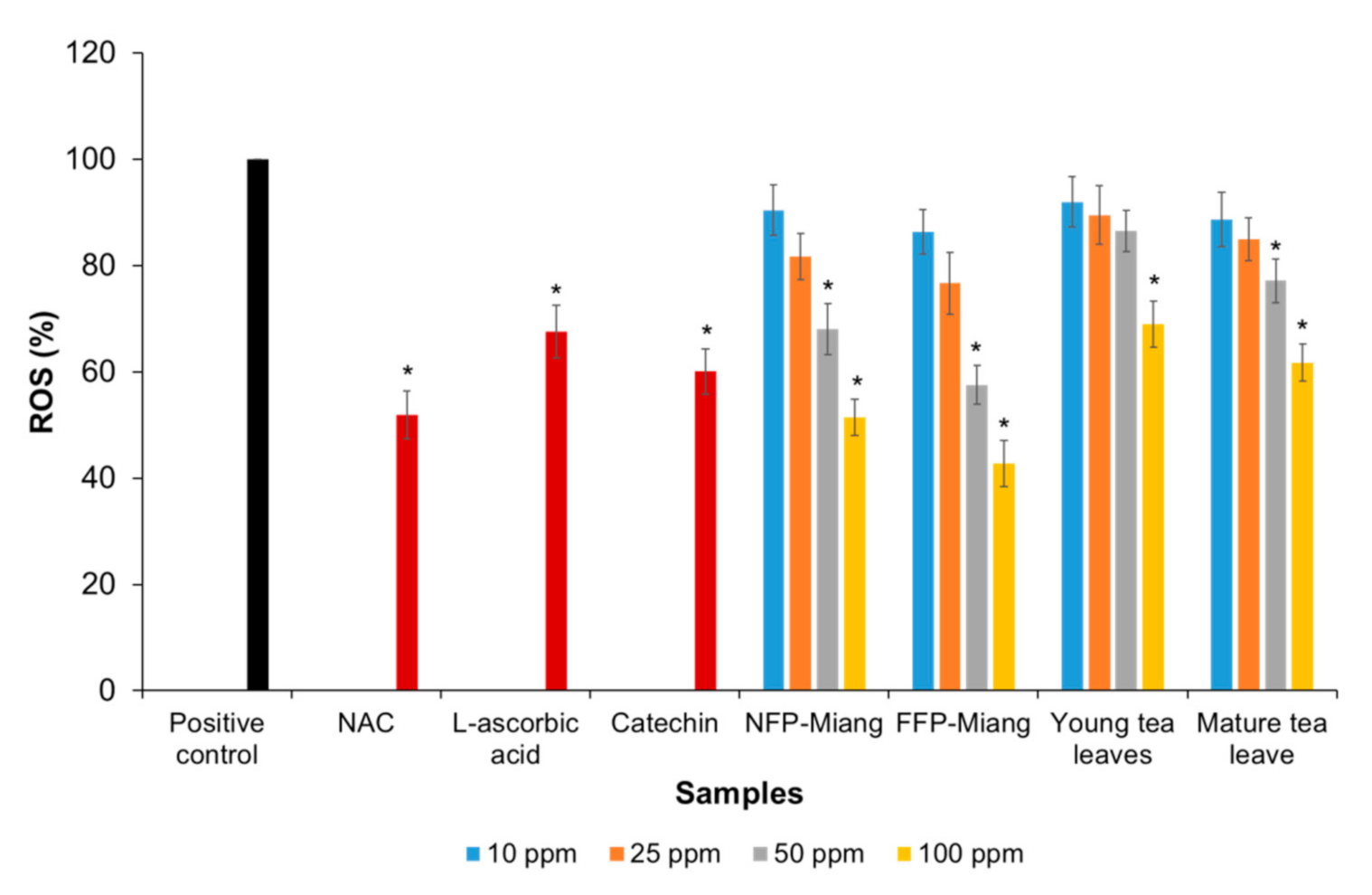 Antioxidants 10 01144 g005