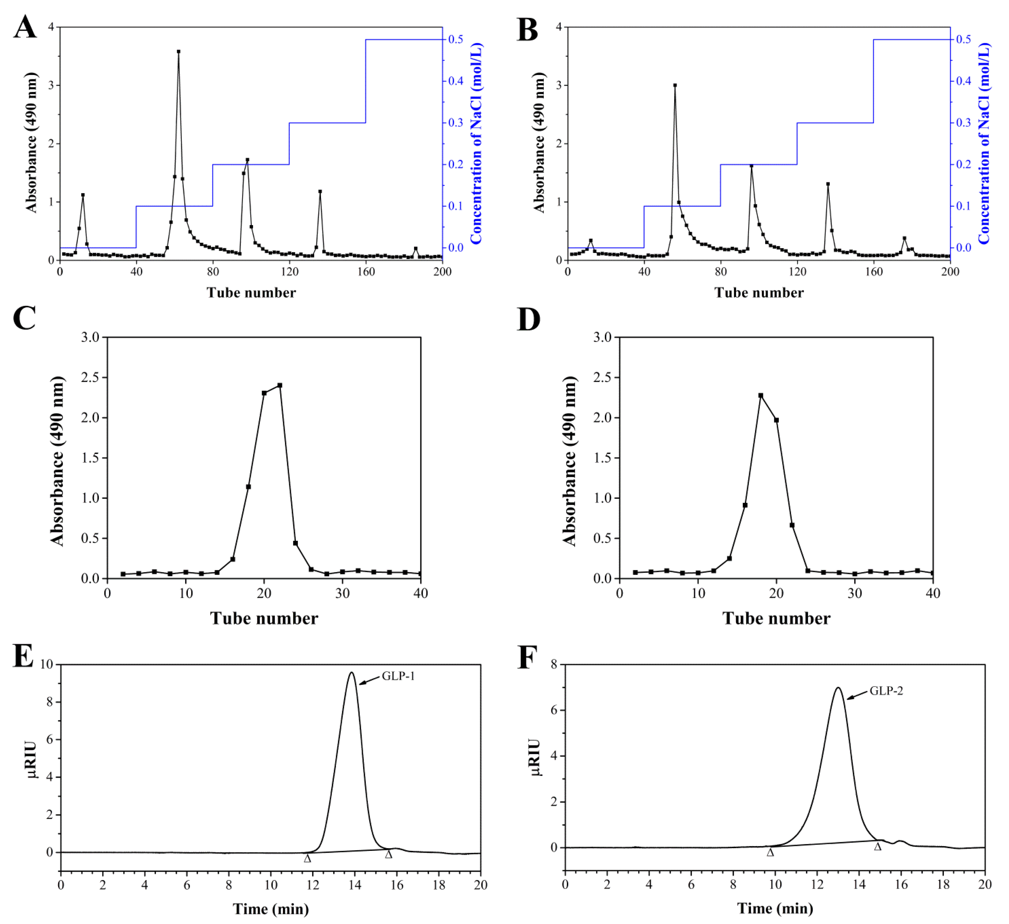 Antioxidants 10 01145 g001