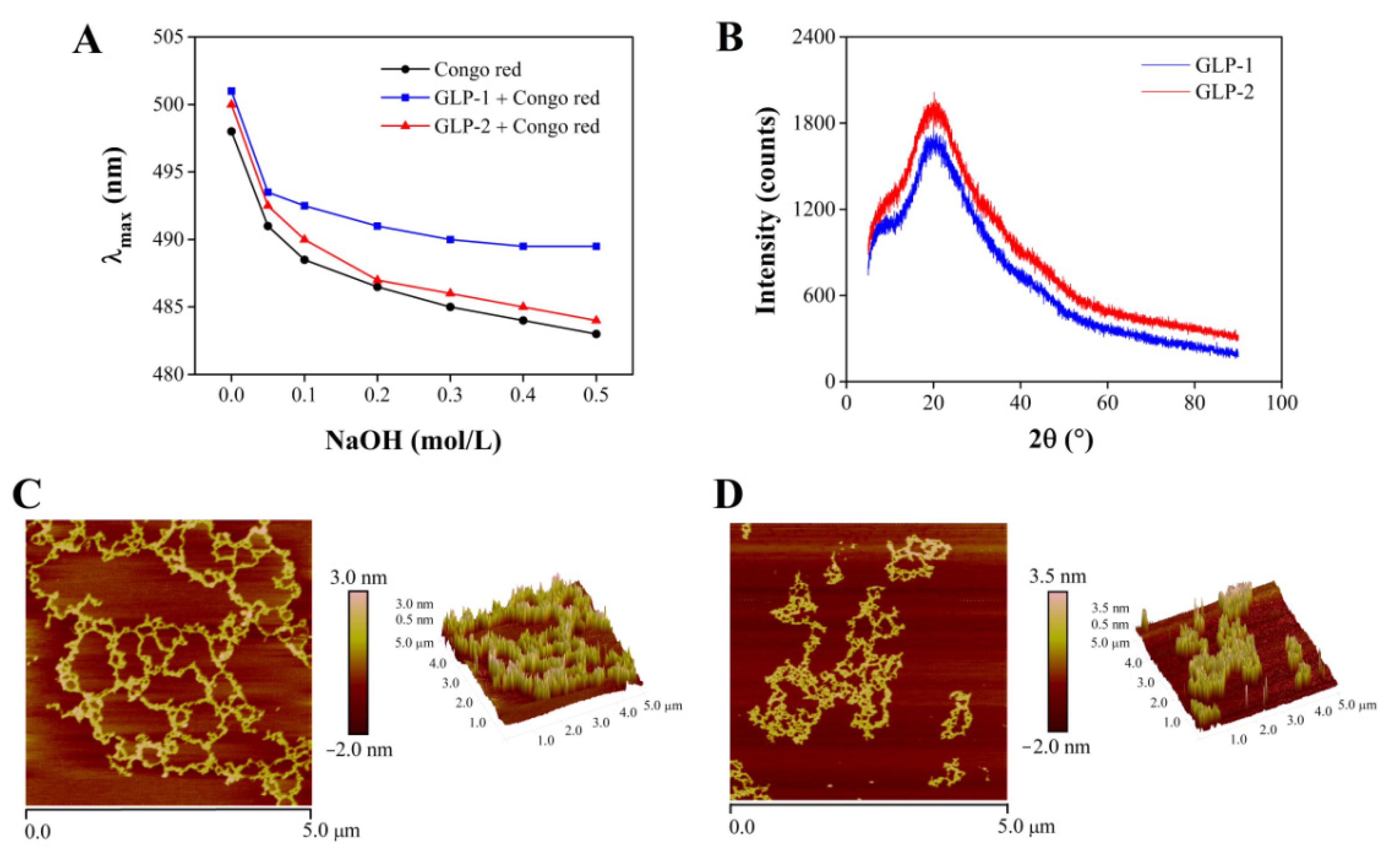 Antioxidants 10 01145 g003