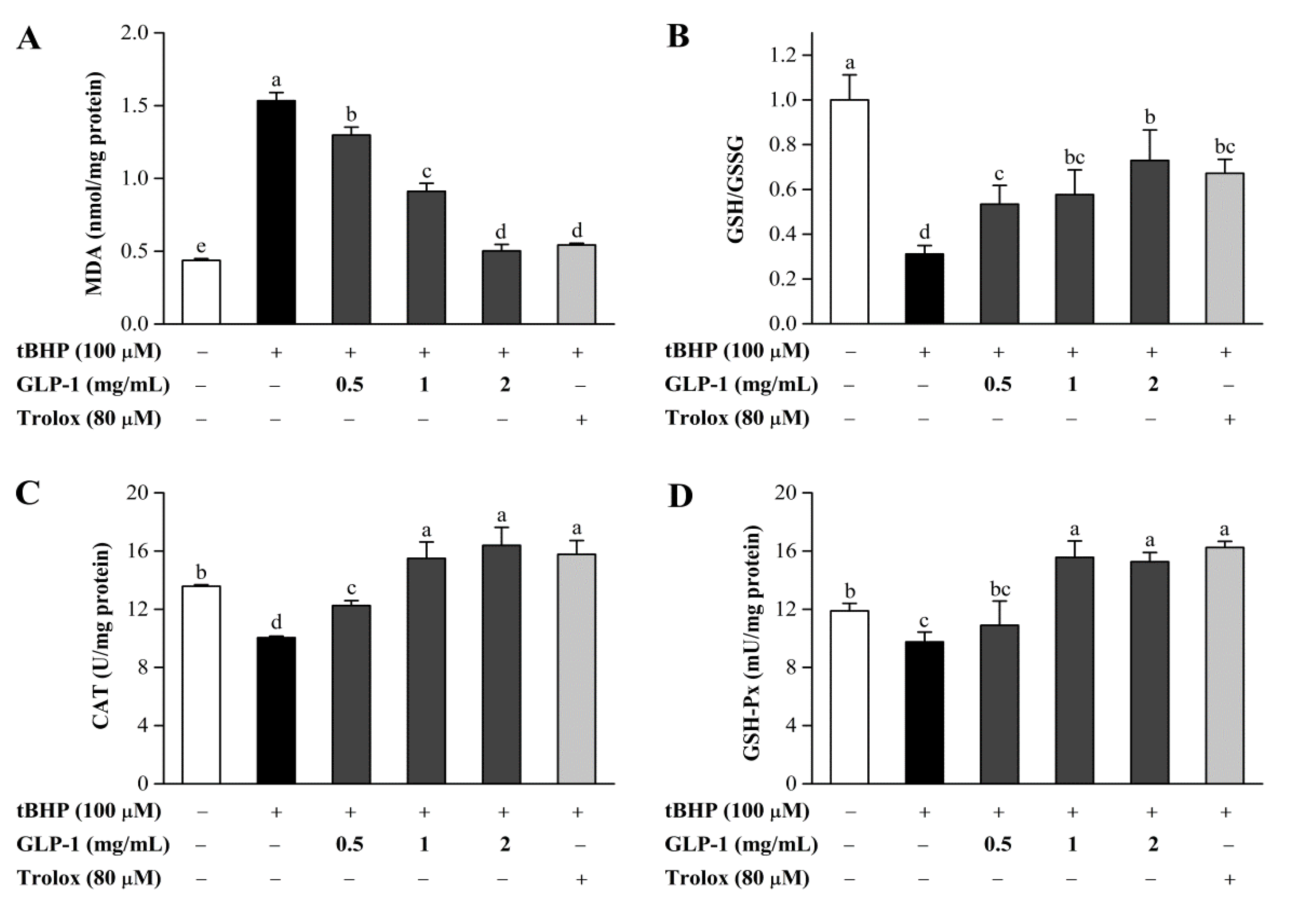 Antioxidants 10 01145 g007