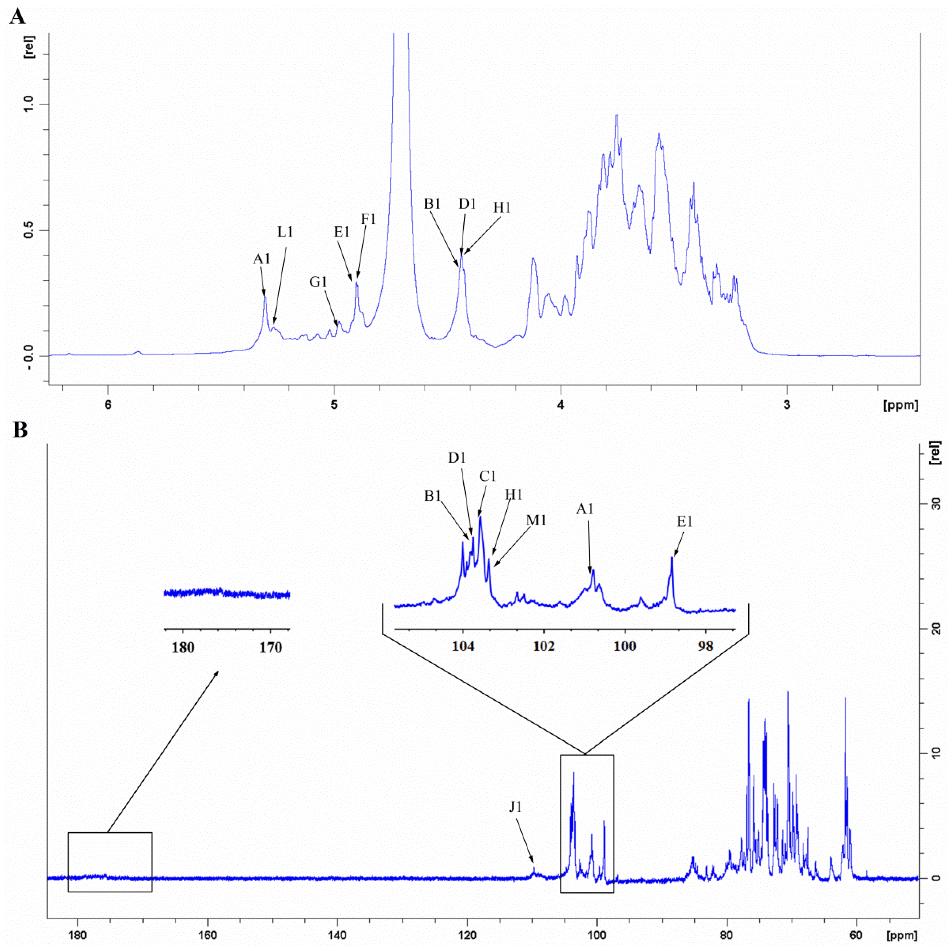 Antioxidants 10 01145 g008