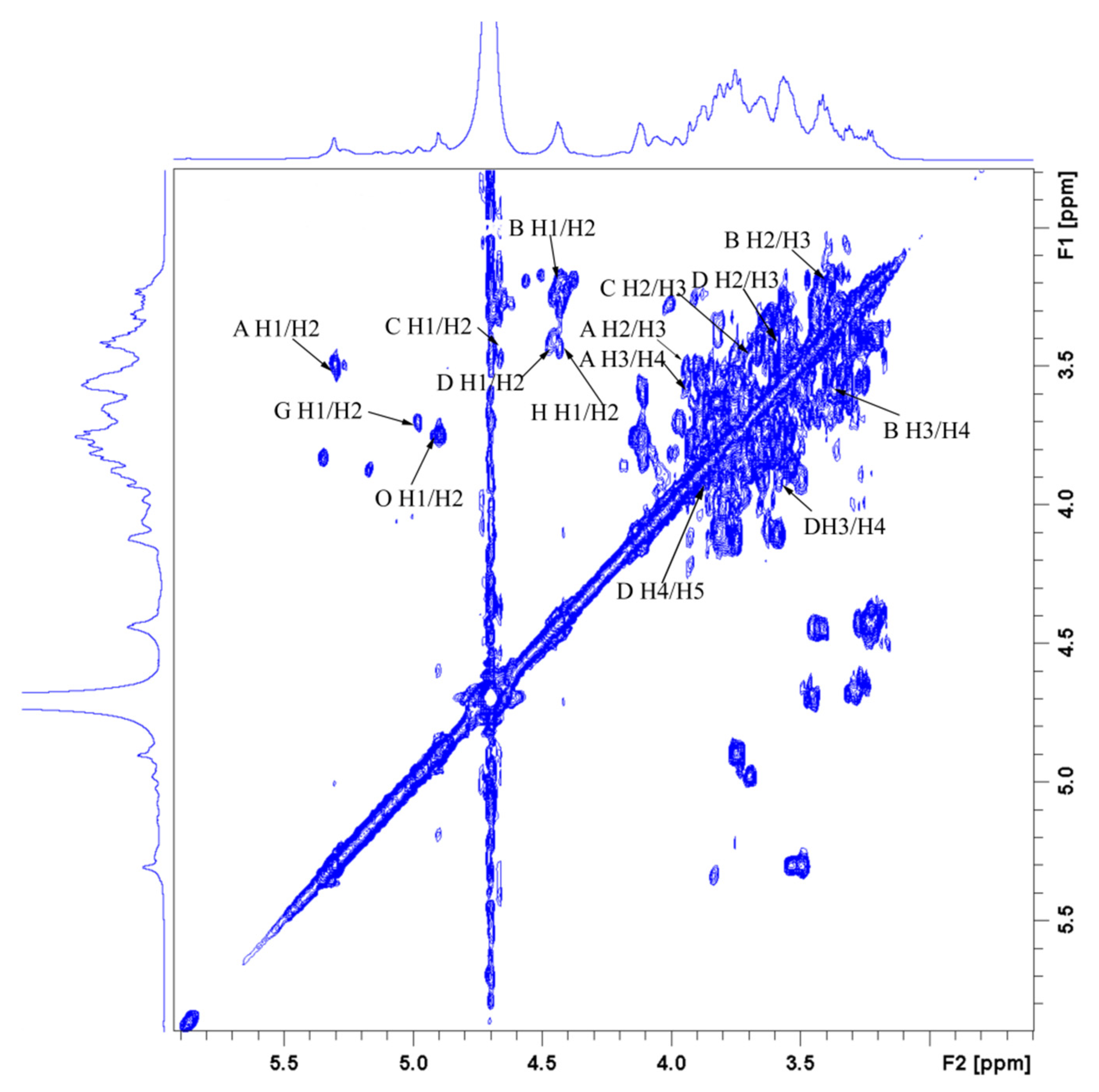 Antioxidants 10 01145 g009