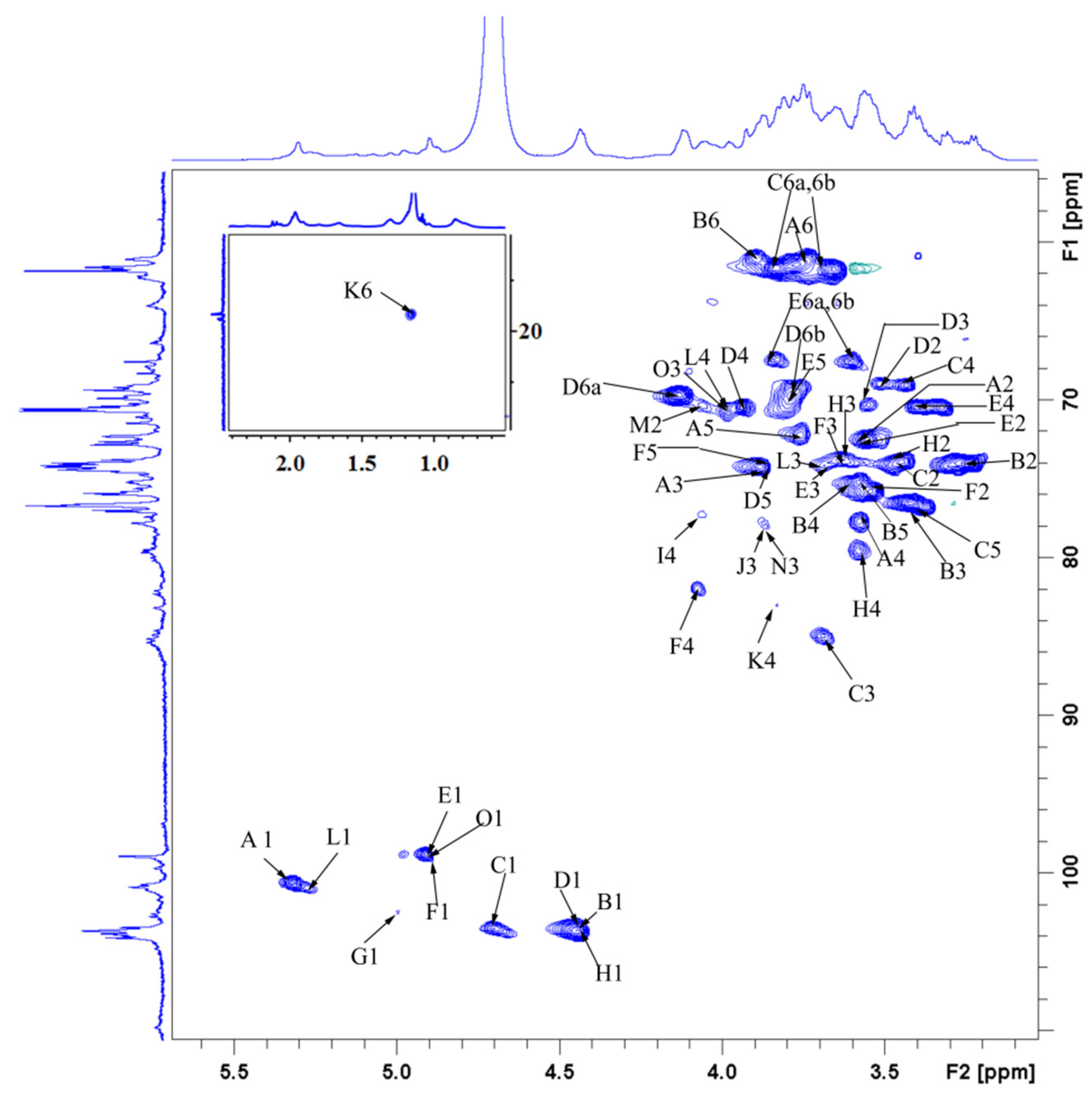 Antioxidants 10 01145 g010