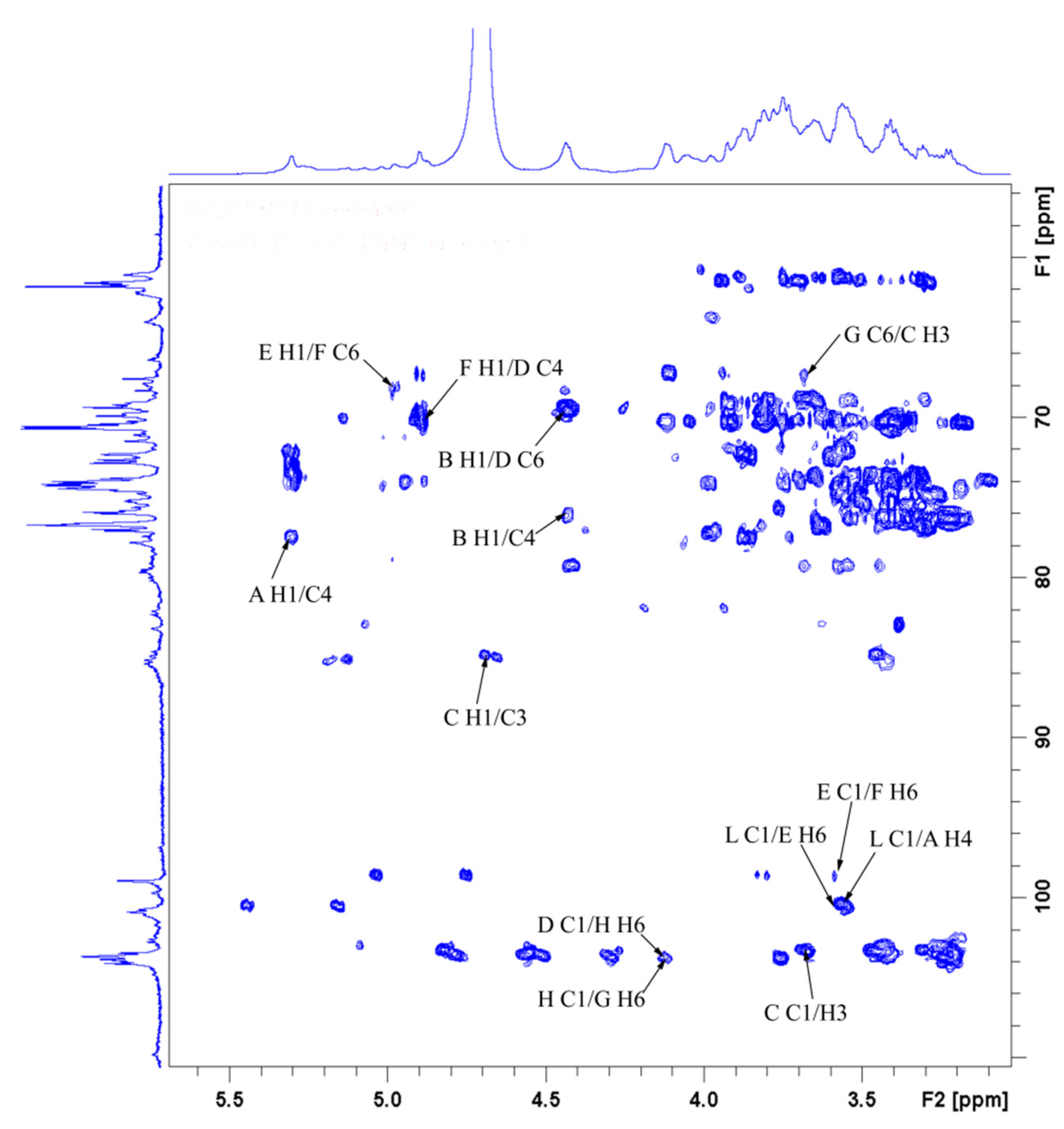 Antioxidants 10 01145 g011