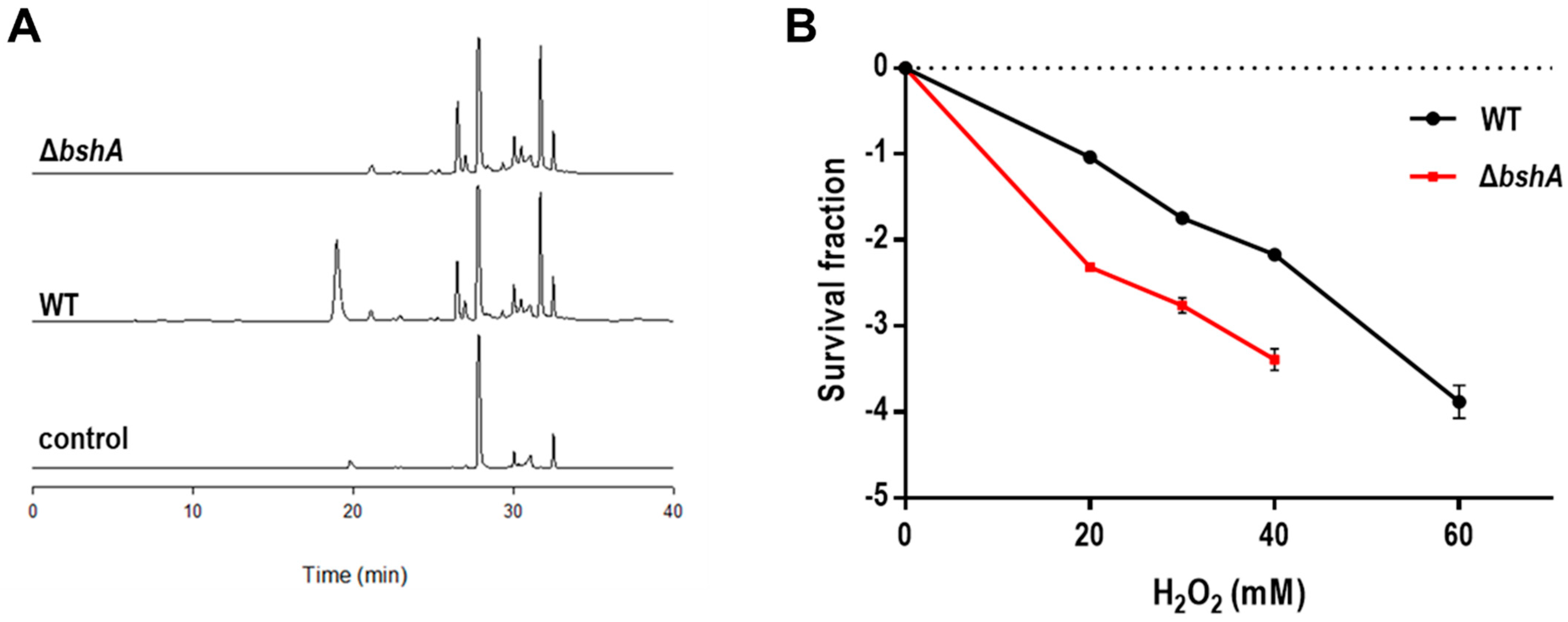 Antioxidants 10 01148 g002