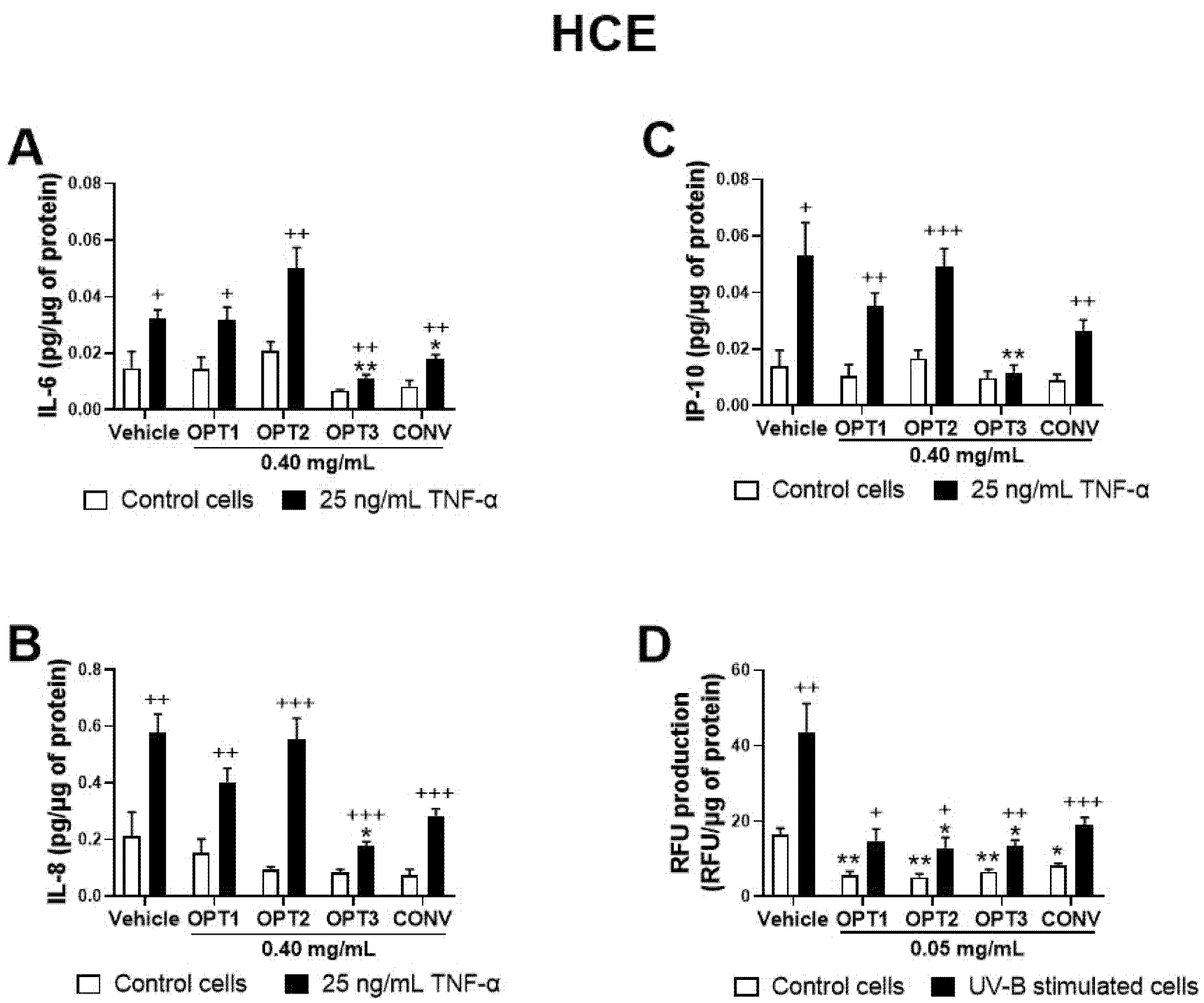 Antioxidants 10 01150 g002