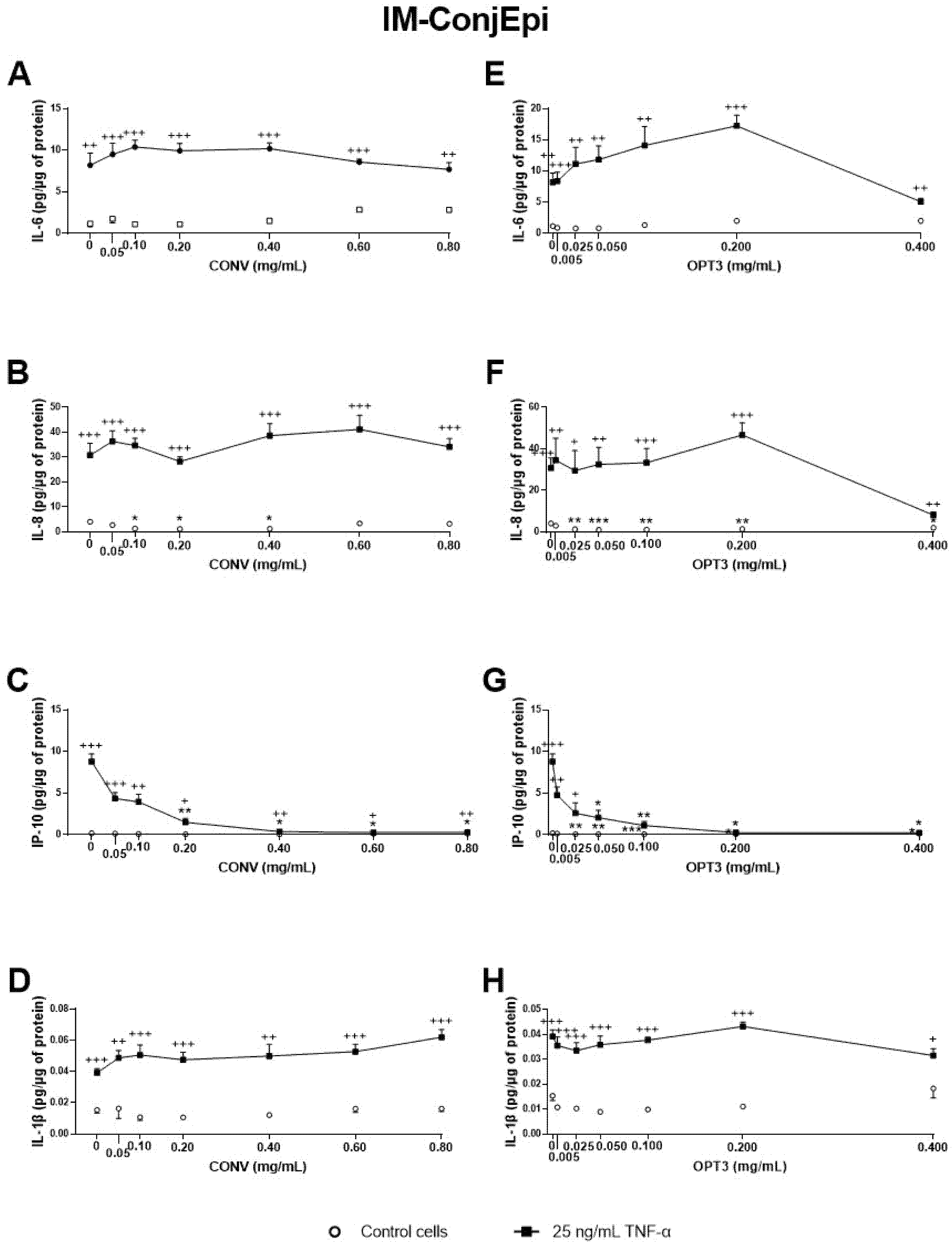 Antioxidants 10 01150 g005