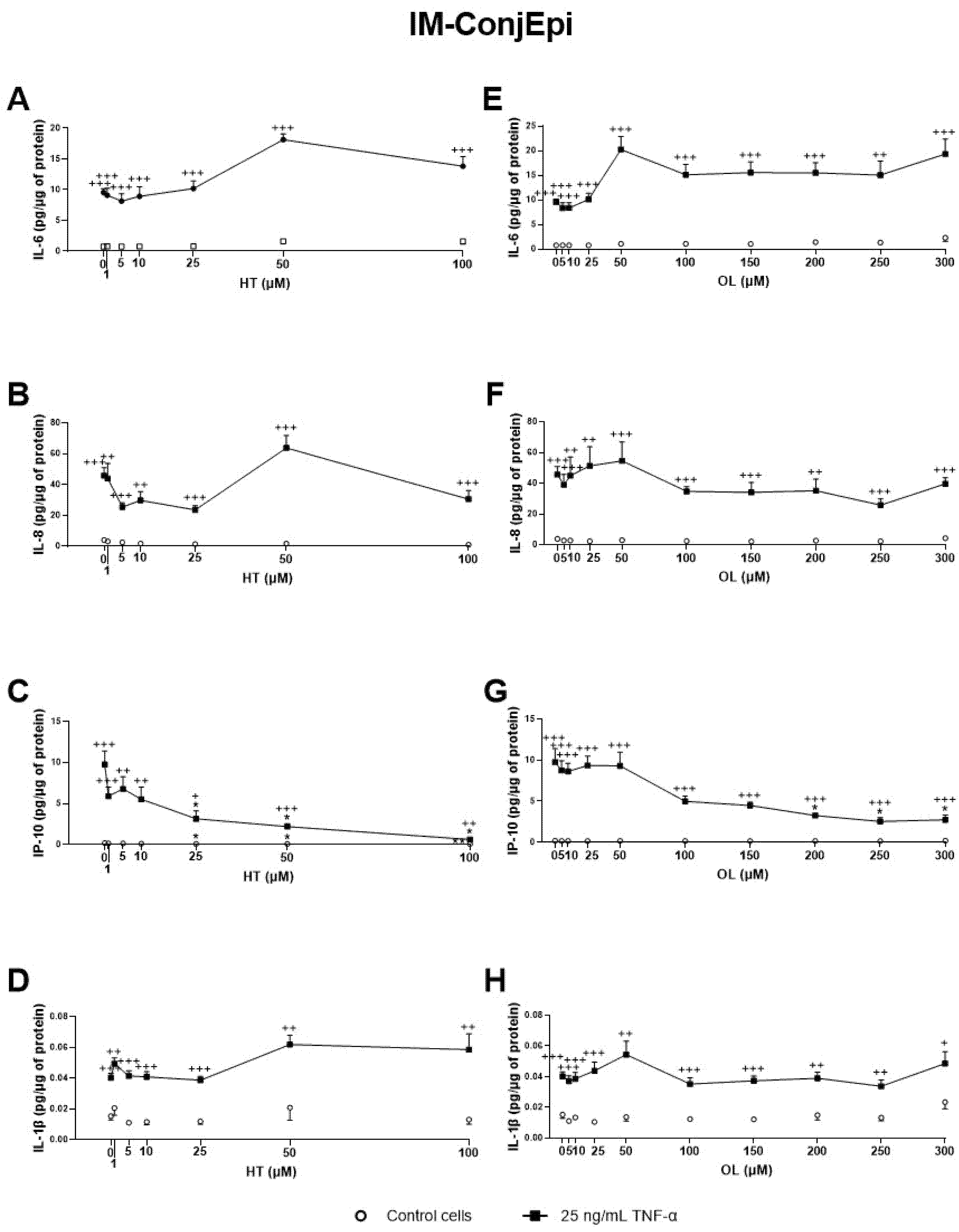 Antioxidants 10 01150 g006