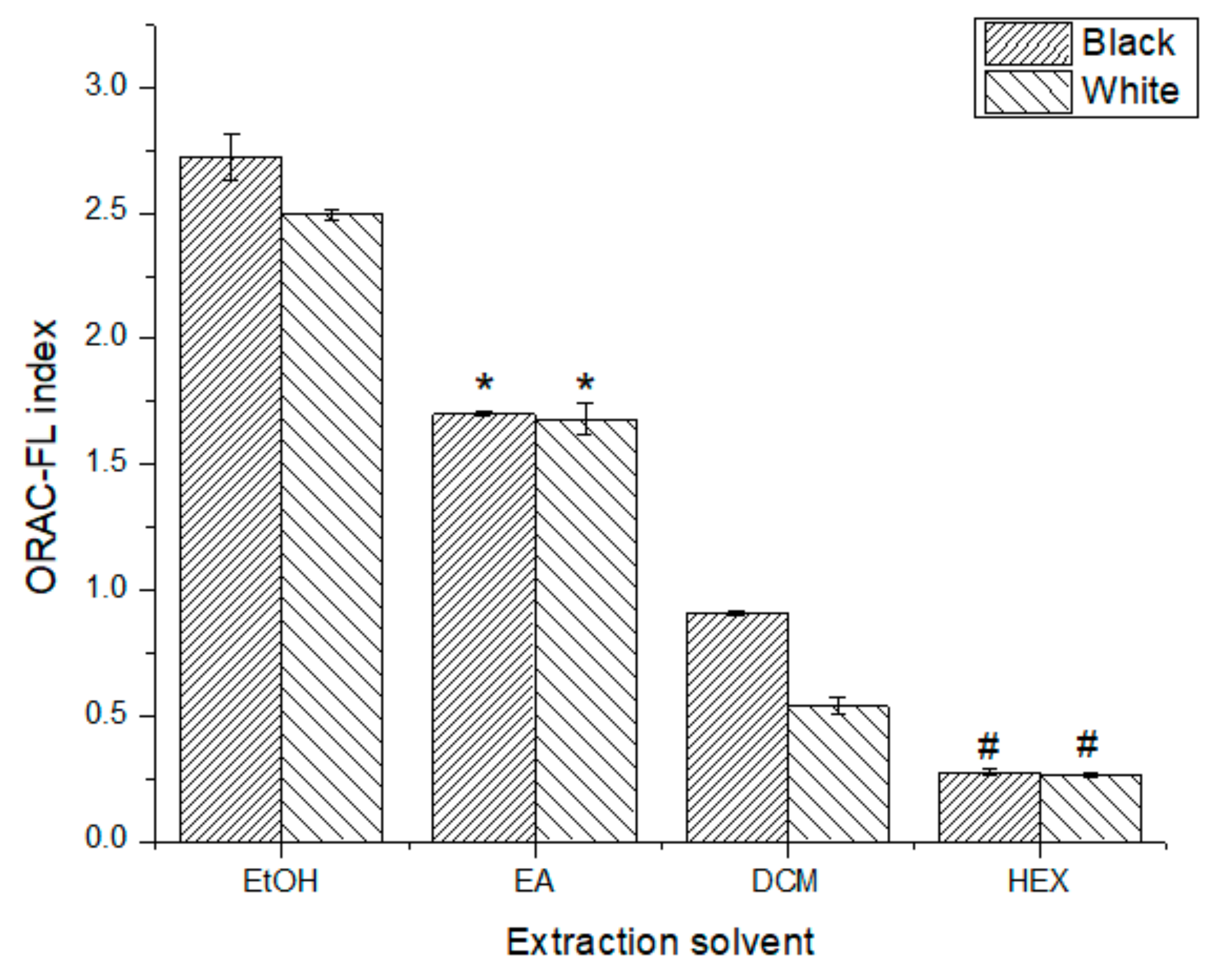 Antioxidants 10 01151 g001
