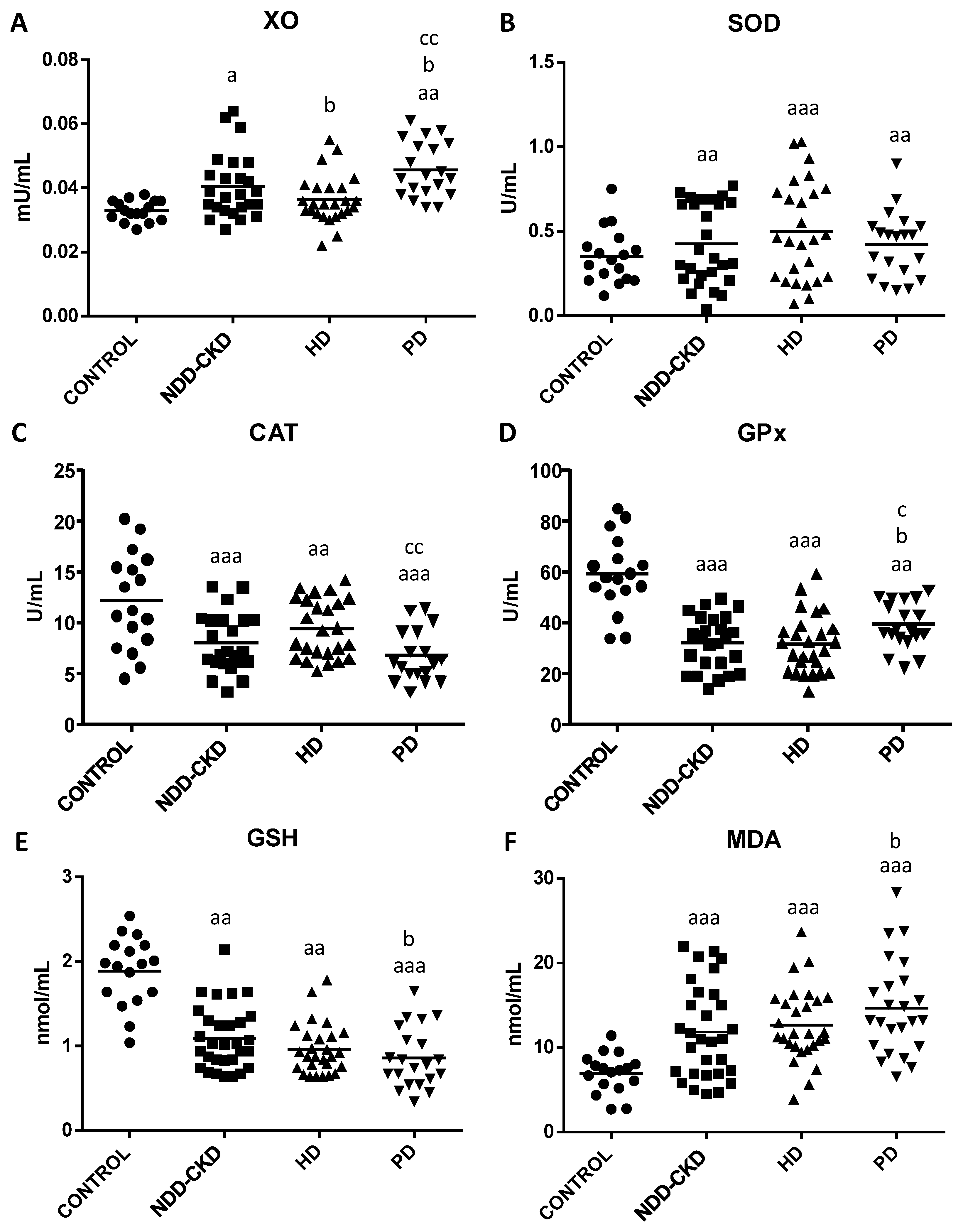 Antioxidants 10 01155 g001