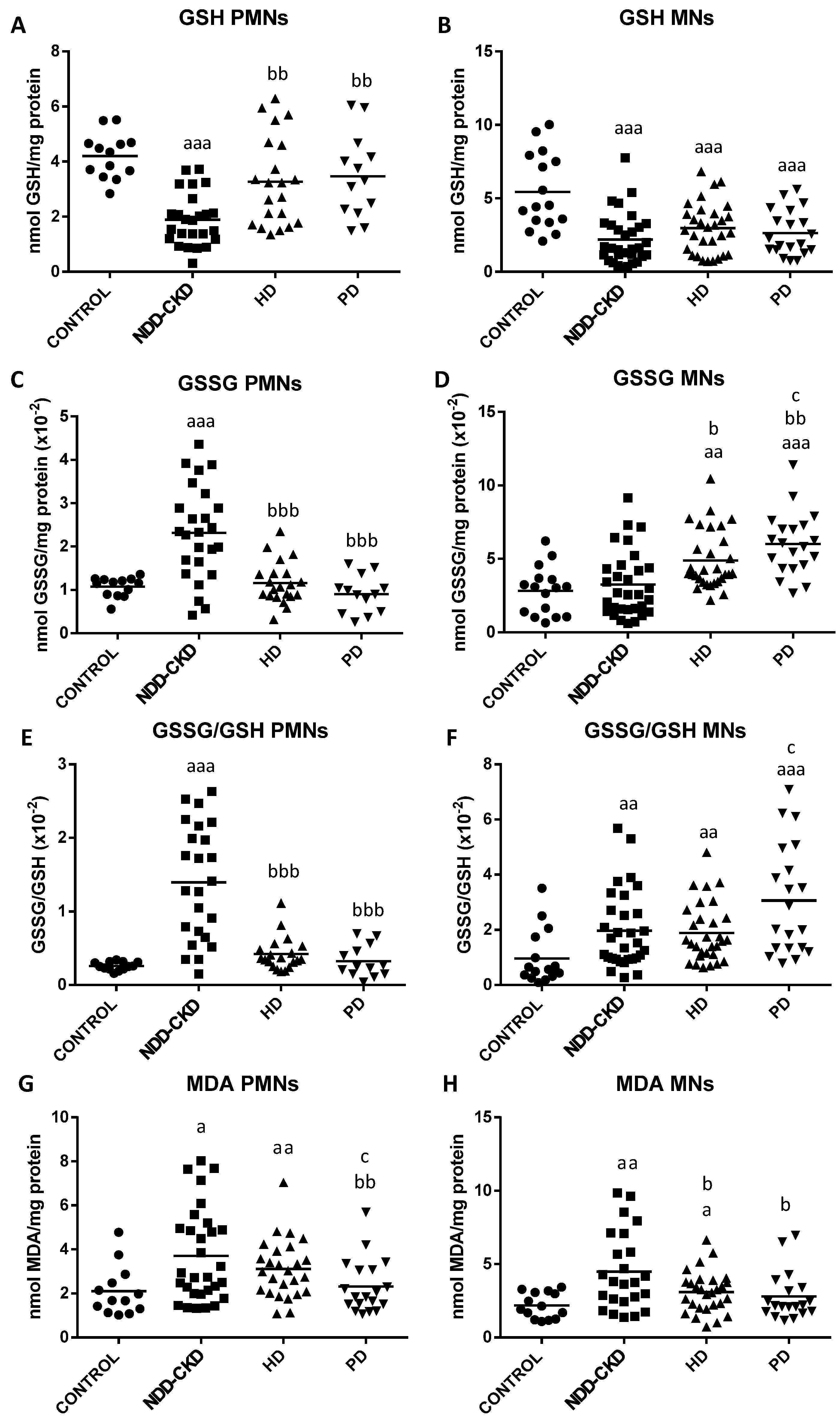 Antioxidants 10 01155 g003