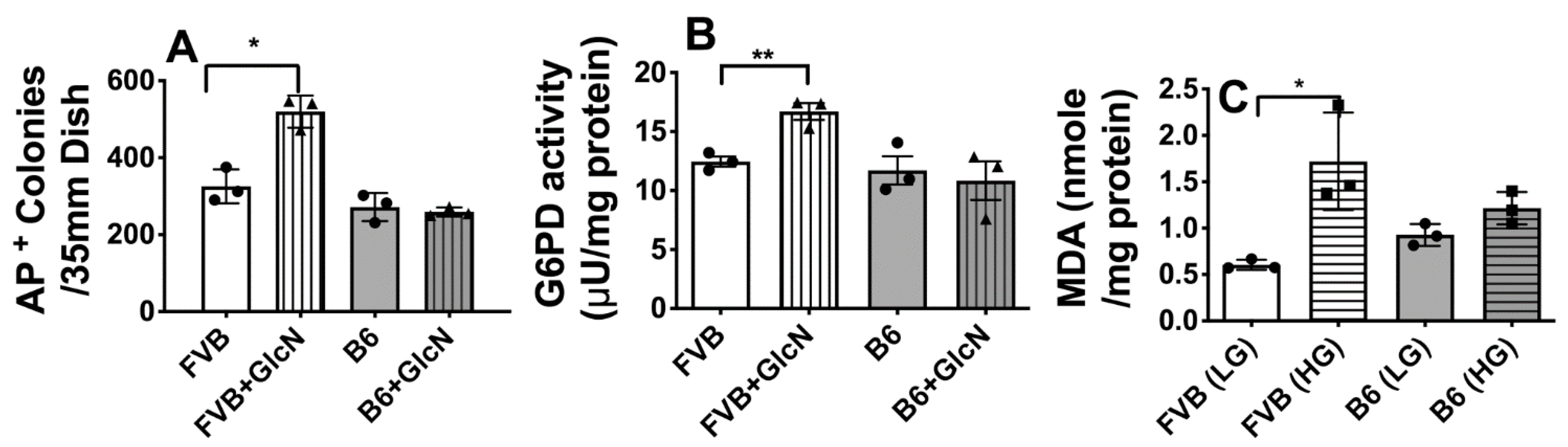 Antioxidants 10 01156 g004