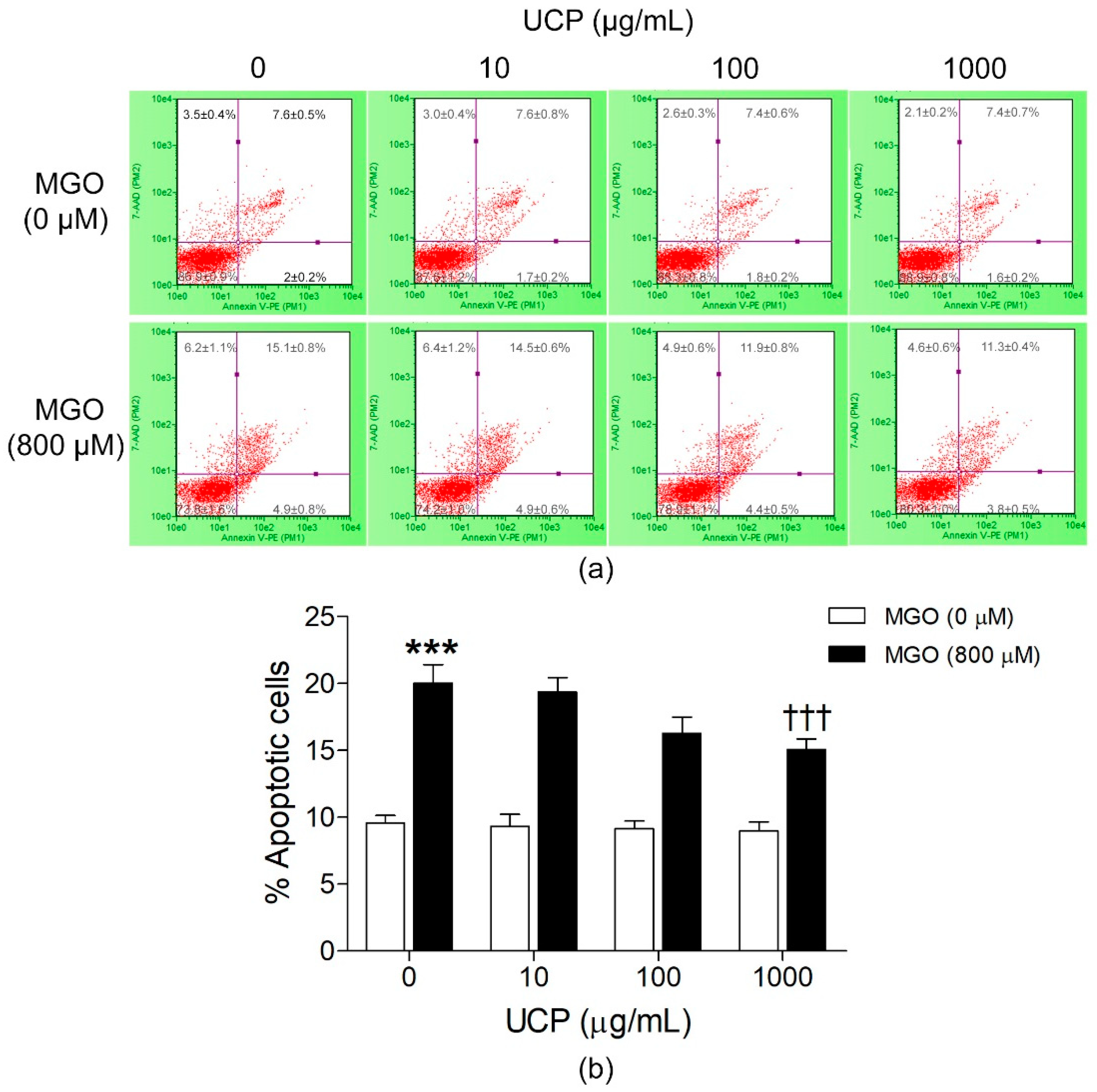 Antioxidants 10 01158 g002