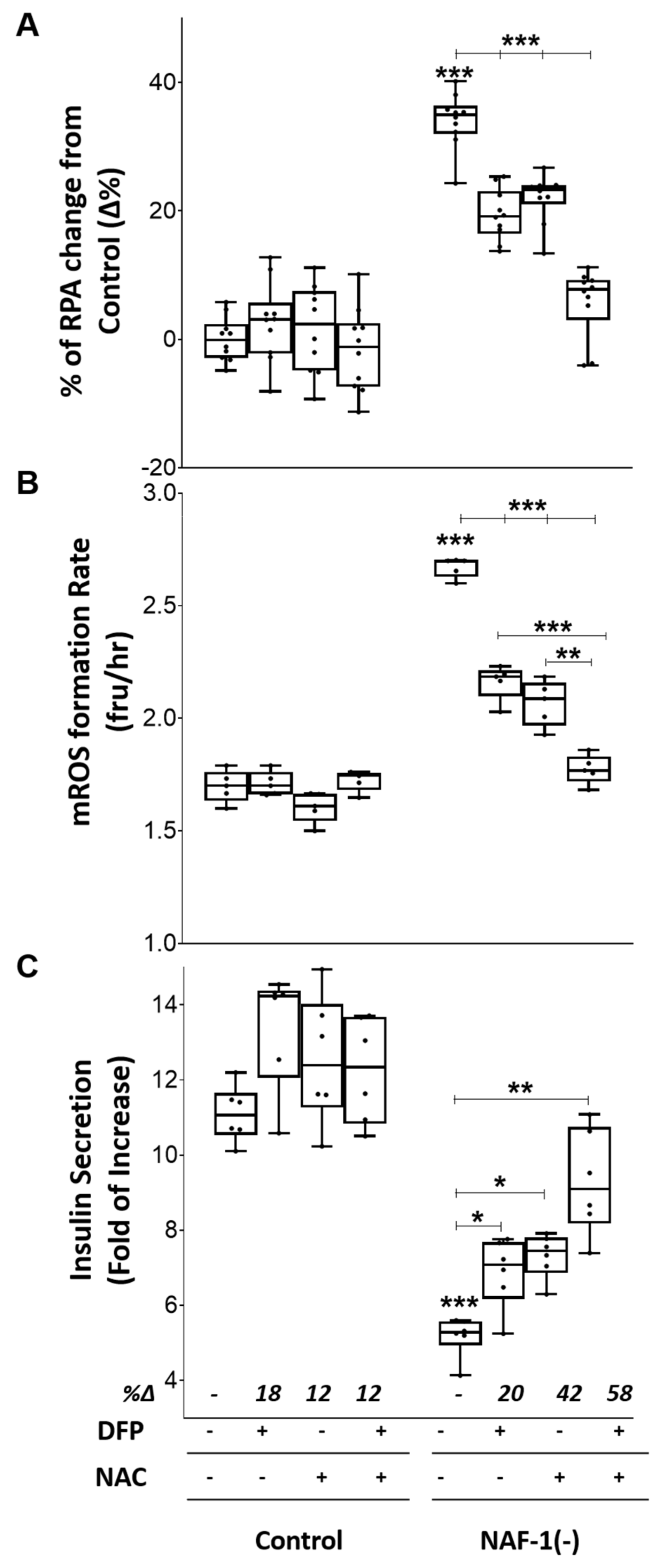 Antioxidants 10 01160 g006