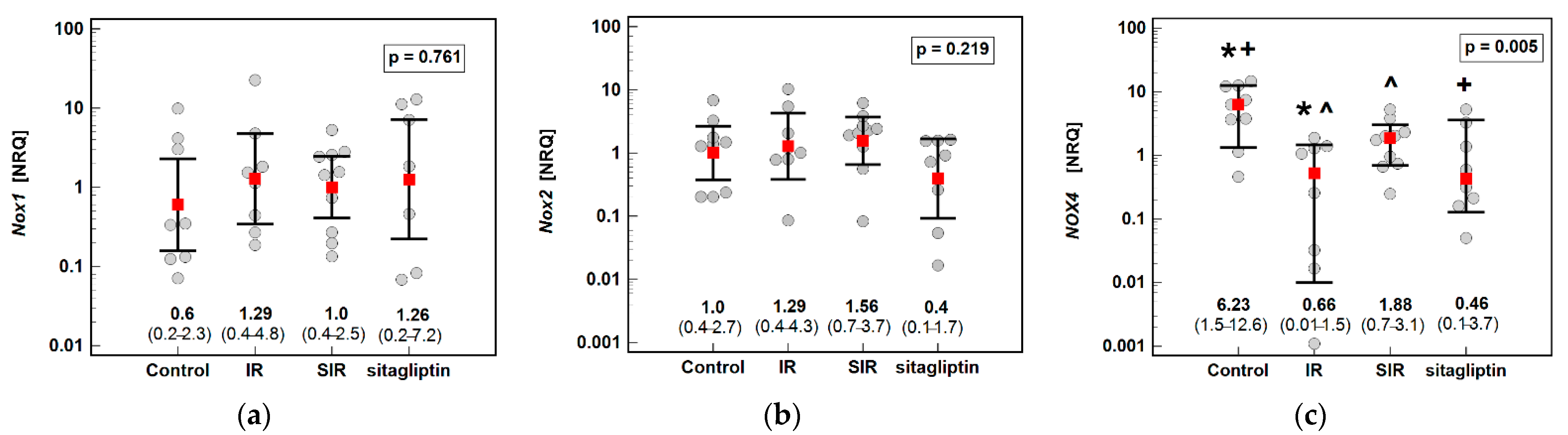 Antioxidants 10 01168 g001