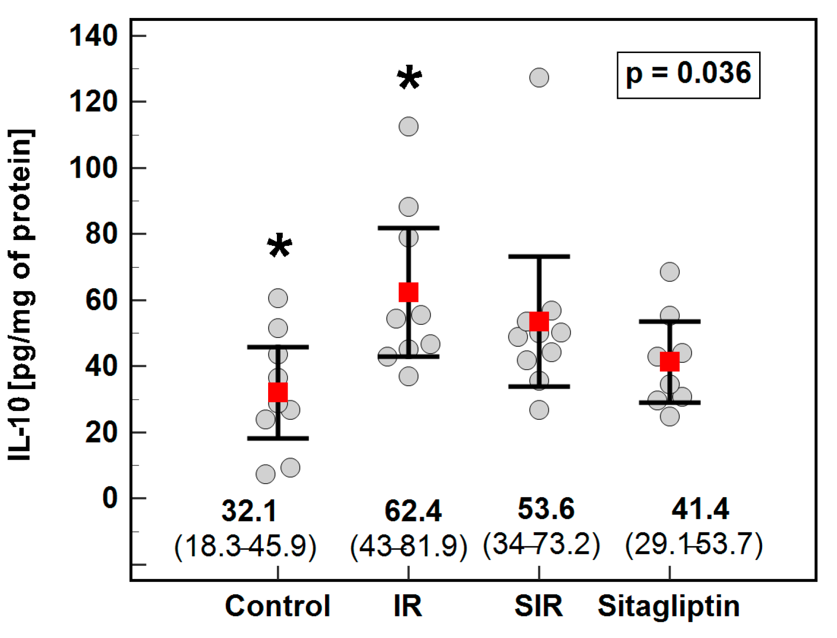 Antioxidants 10 01168 g003