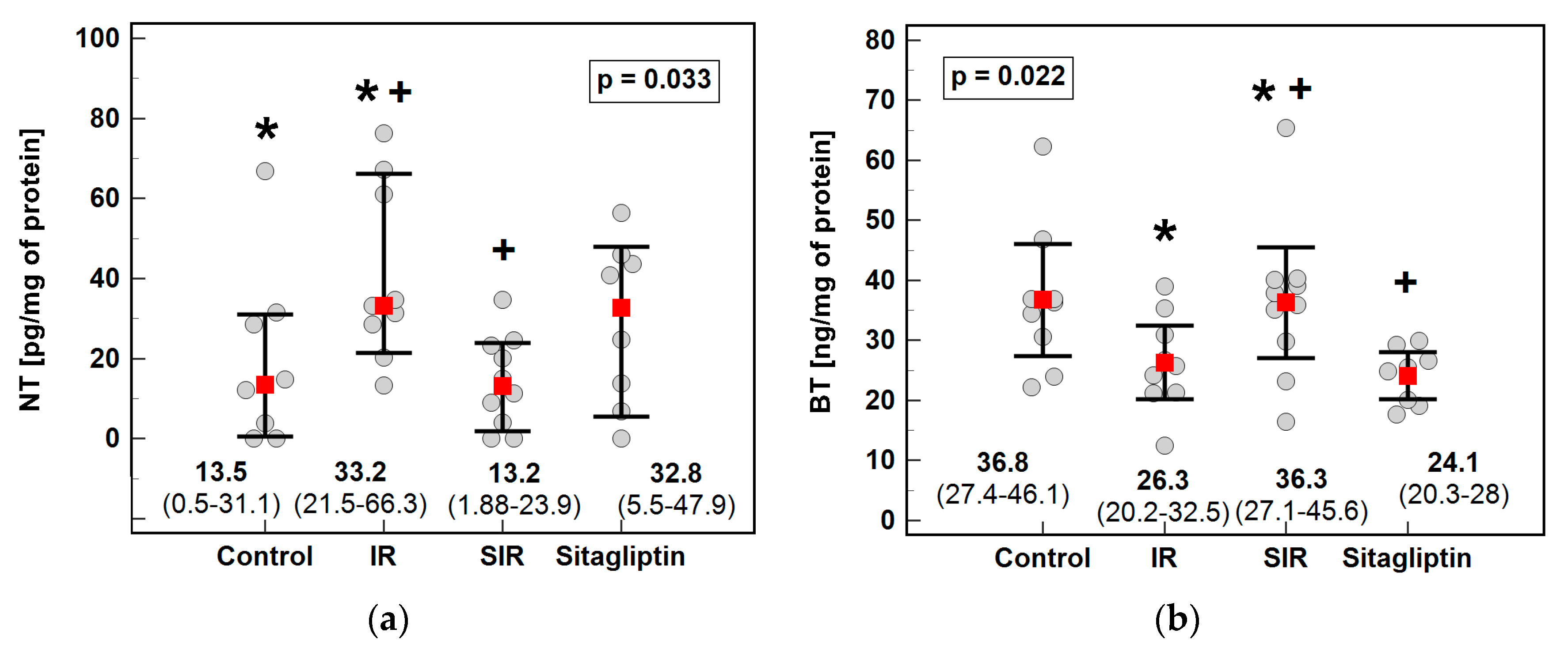 Antioxidants 10 01168 g004