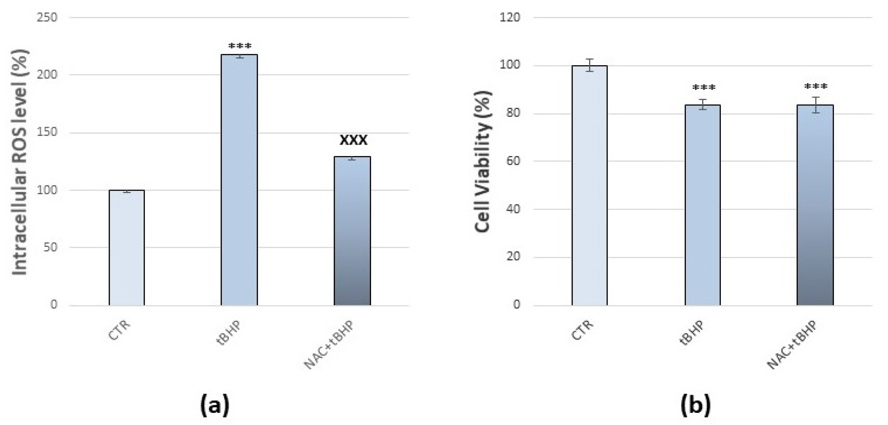 Antioxidants 10 01169 g002
