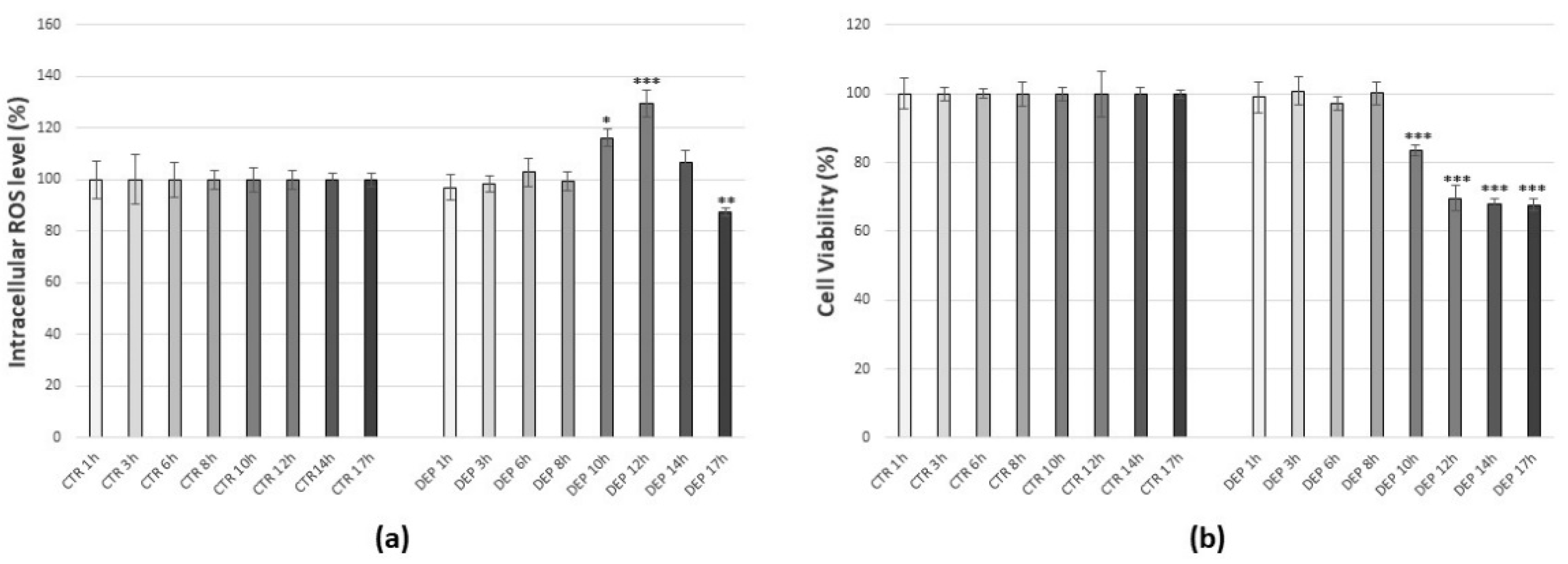 Antioxidants 10 01169 g003