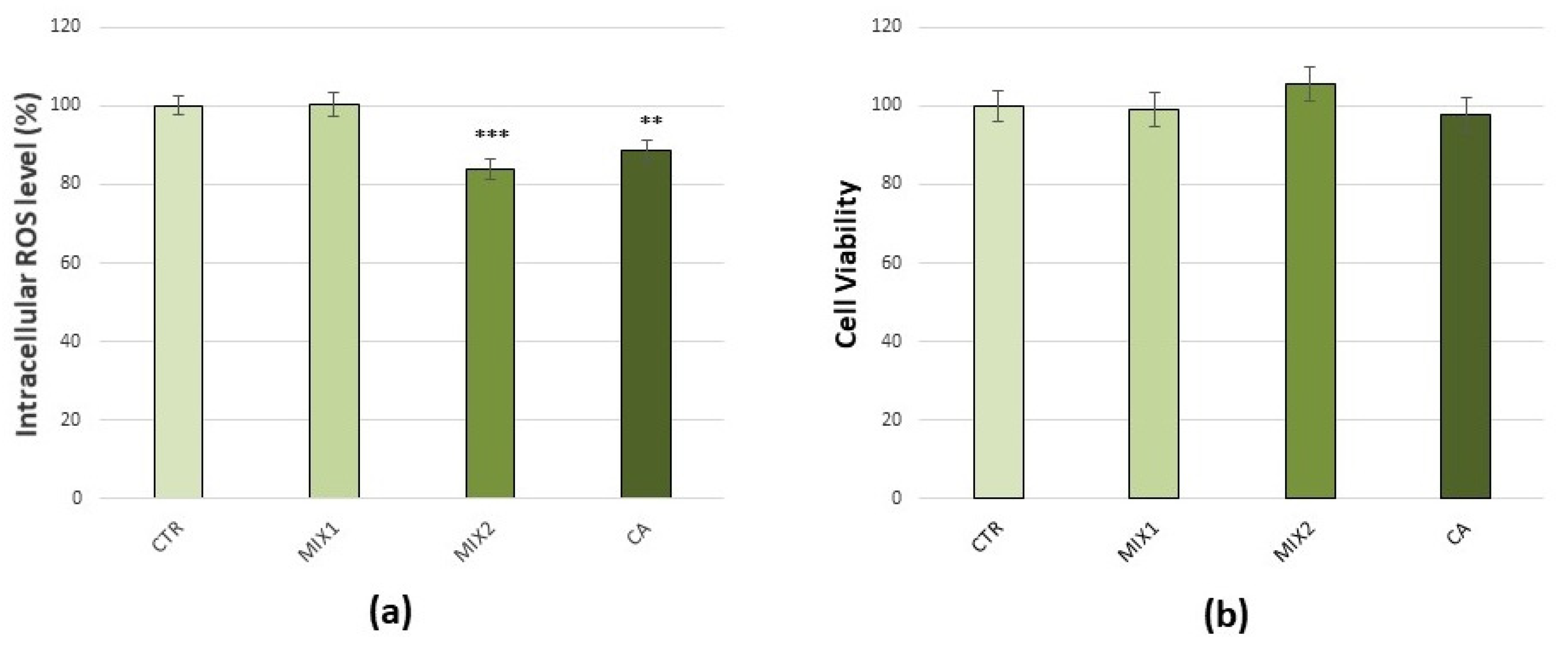 Antioxidants 10 01169 g004