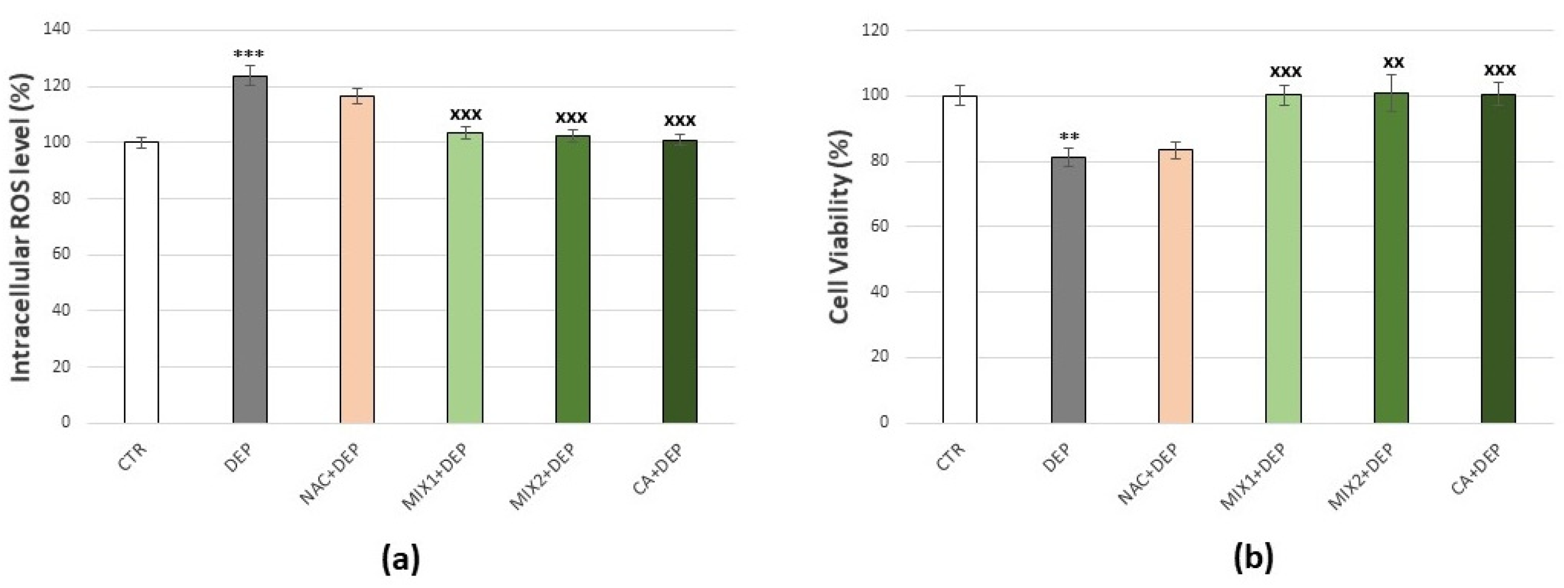 Antioxidants 10 01169 g005