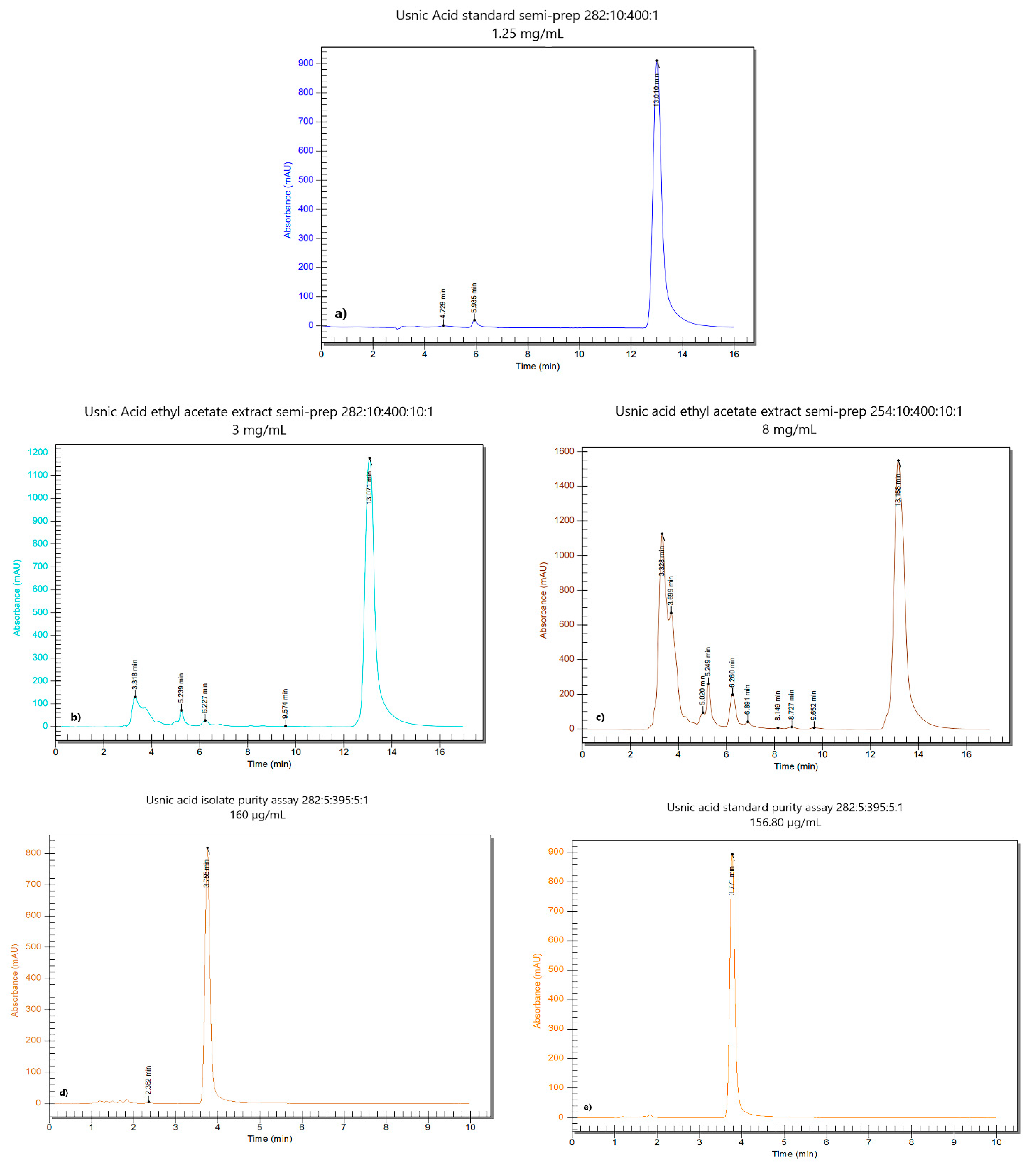 Antioxidants 10 01171 g001