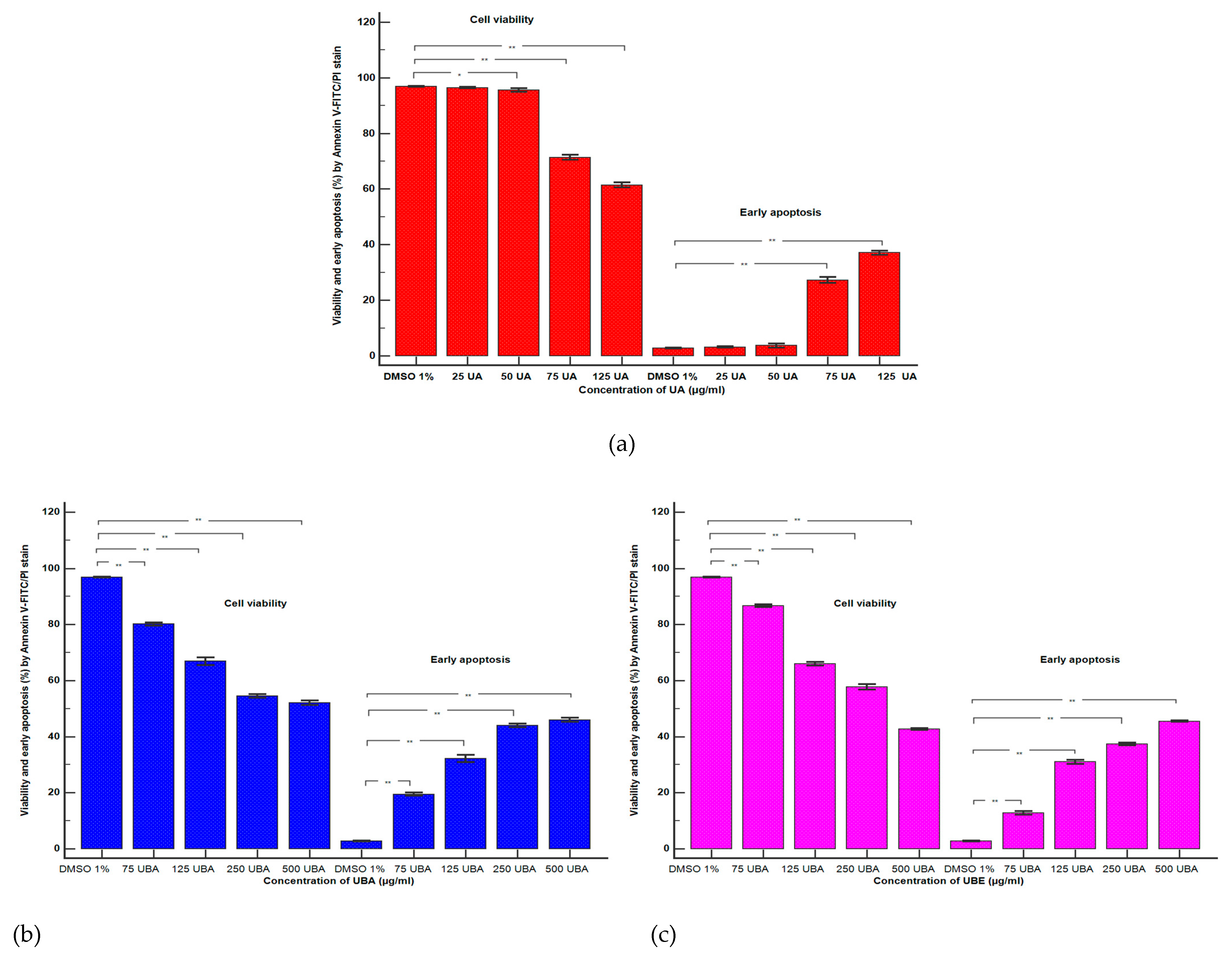 Antioxidants 10 01171 g003