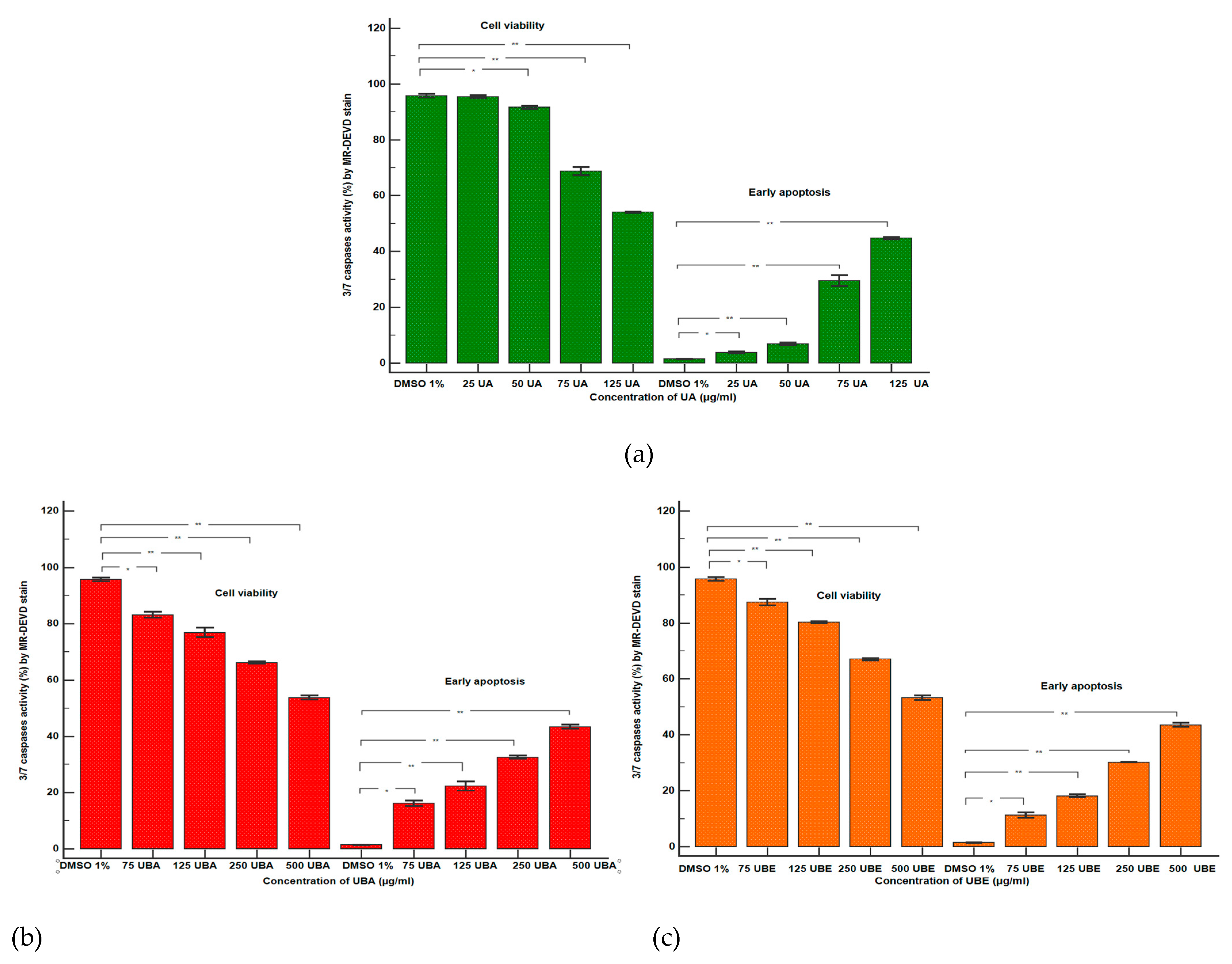 Antioxidants 10 01171 g005