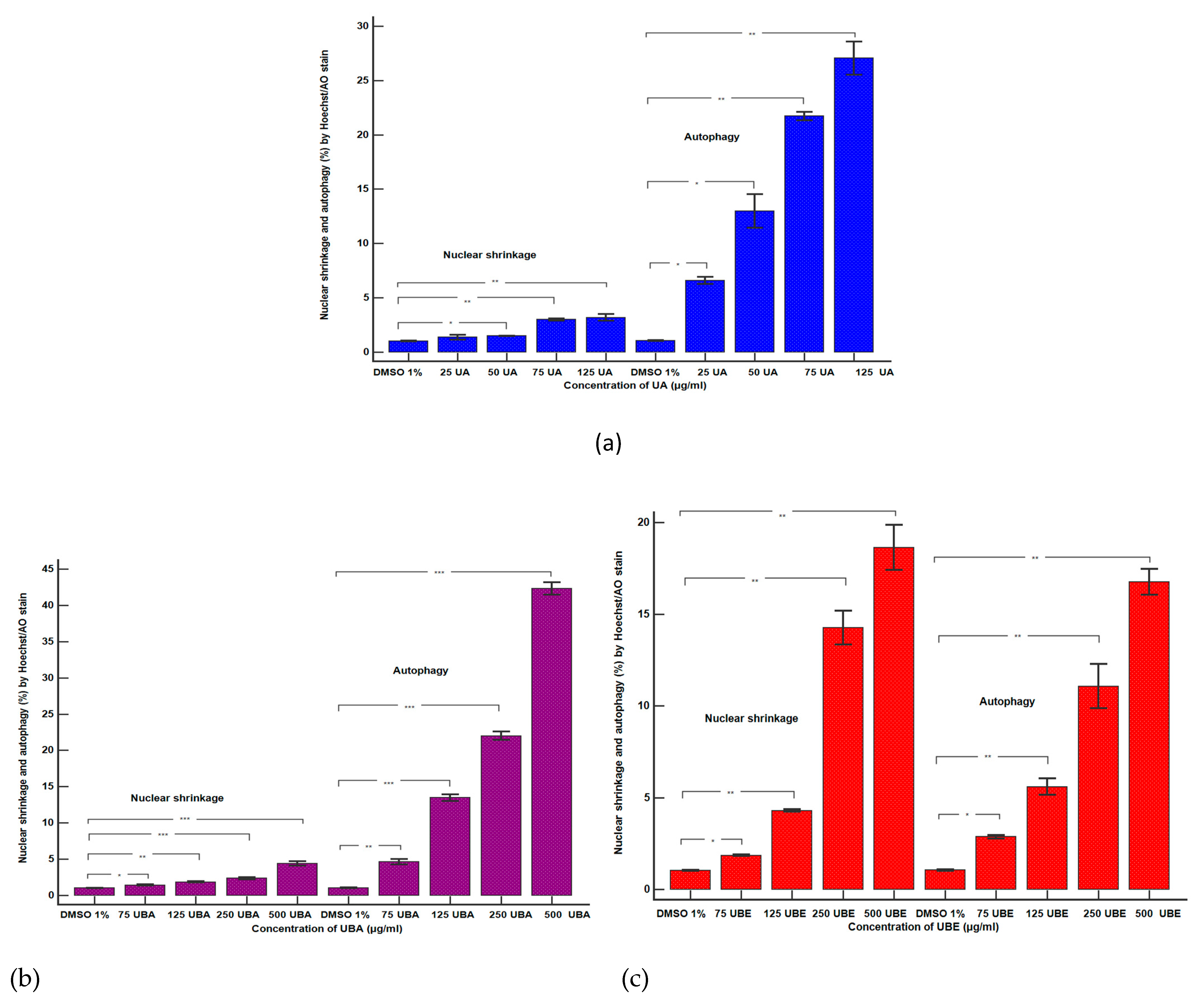Antioxidants 10 01171 g008