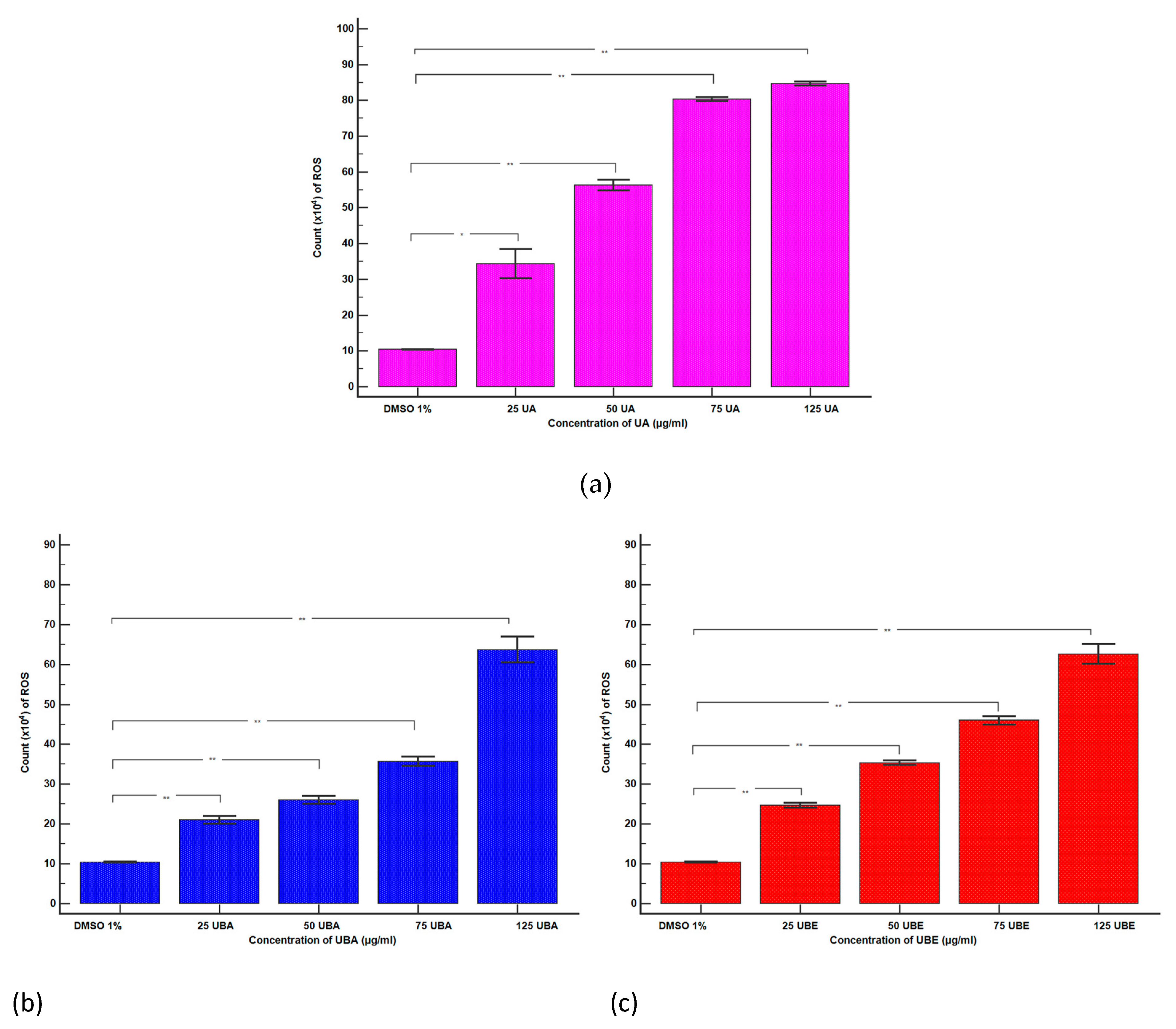 Antioxidants 10 01171 g010