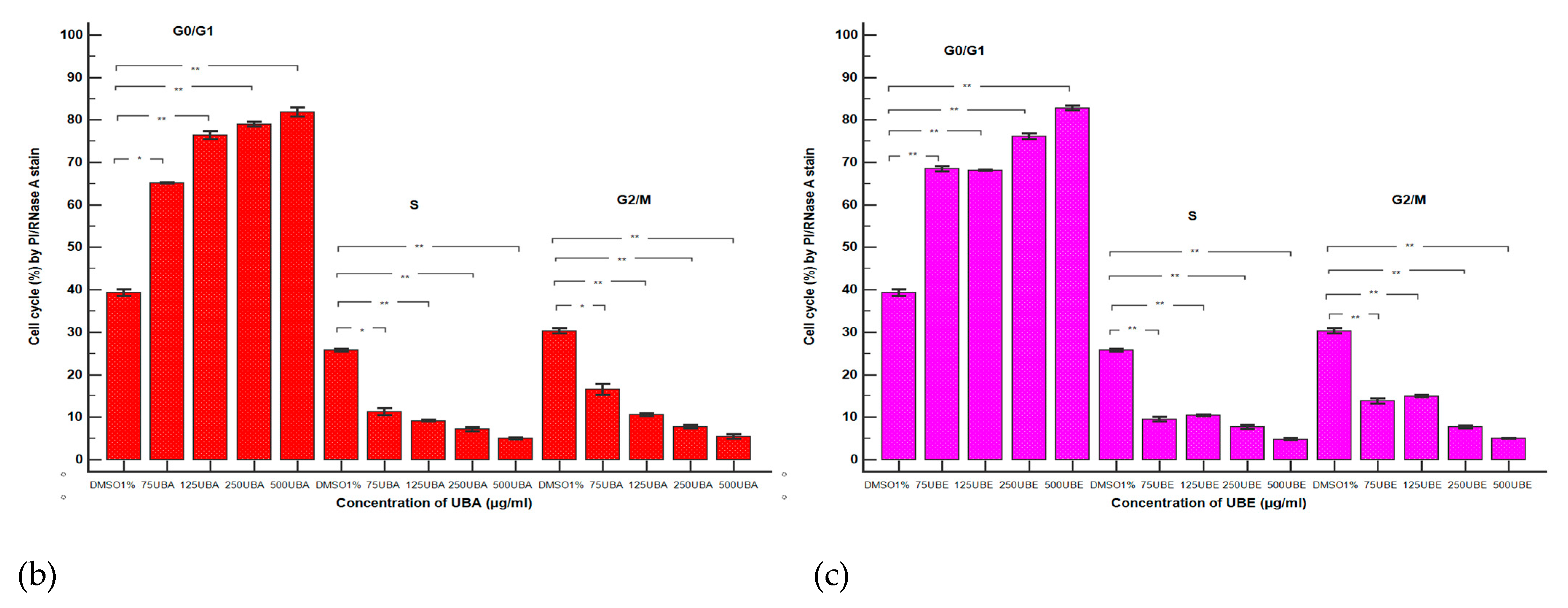 Antioxidants 10 01171 g012b