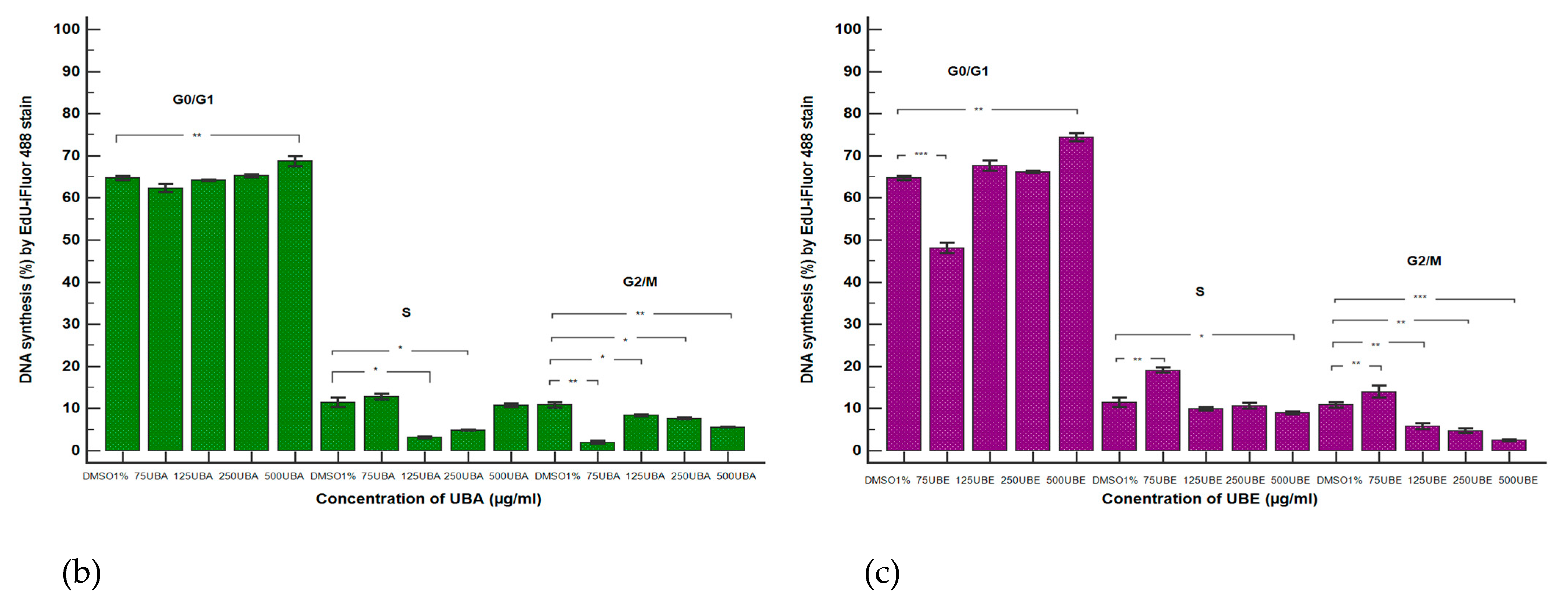 Antioxidants 10 01171 g014b