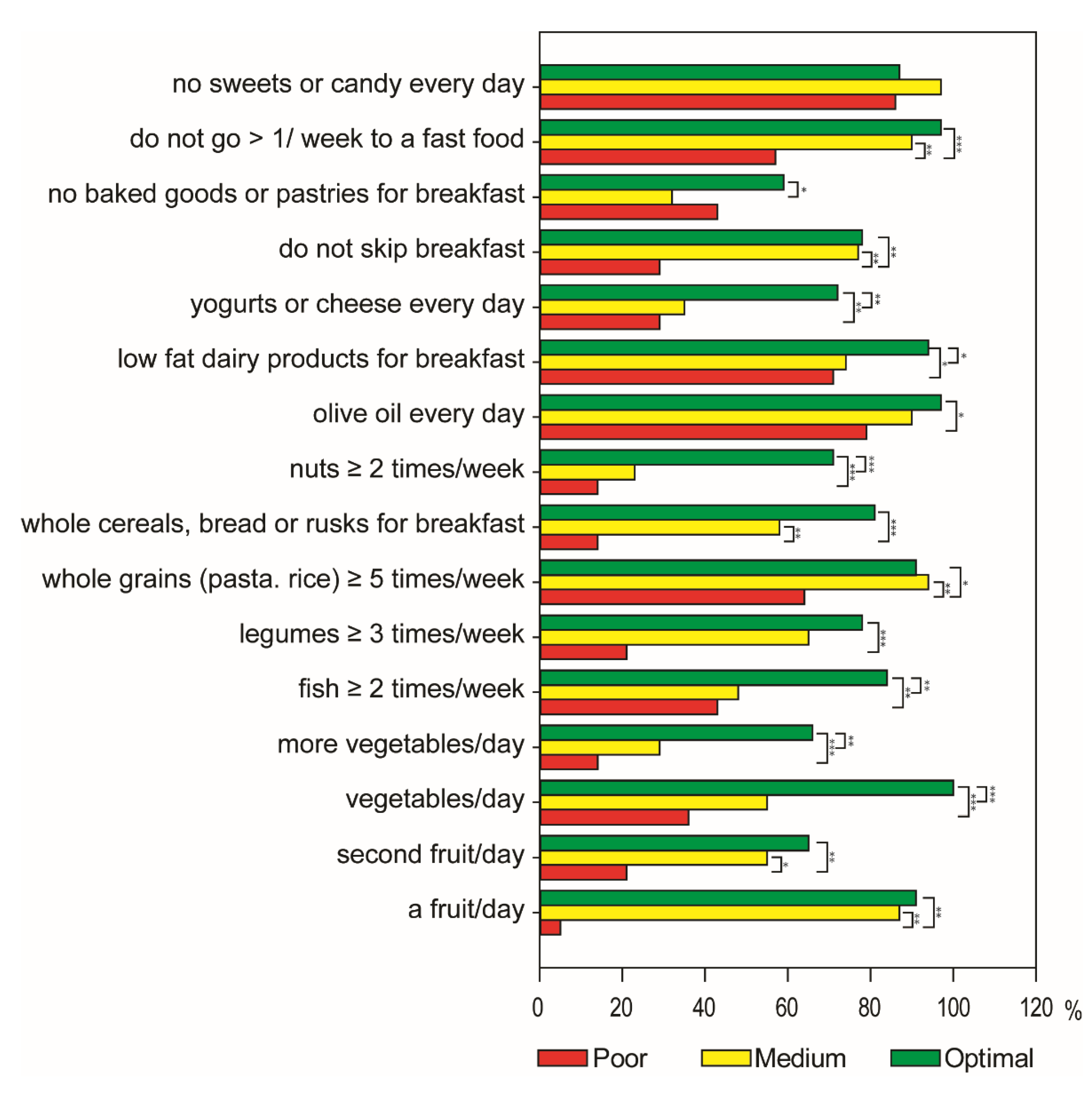 Antioxidants 10 01172 g001