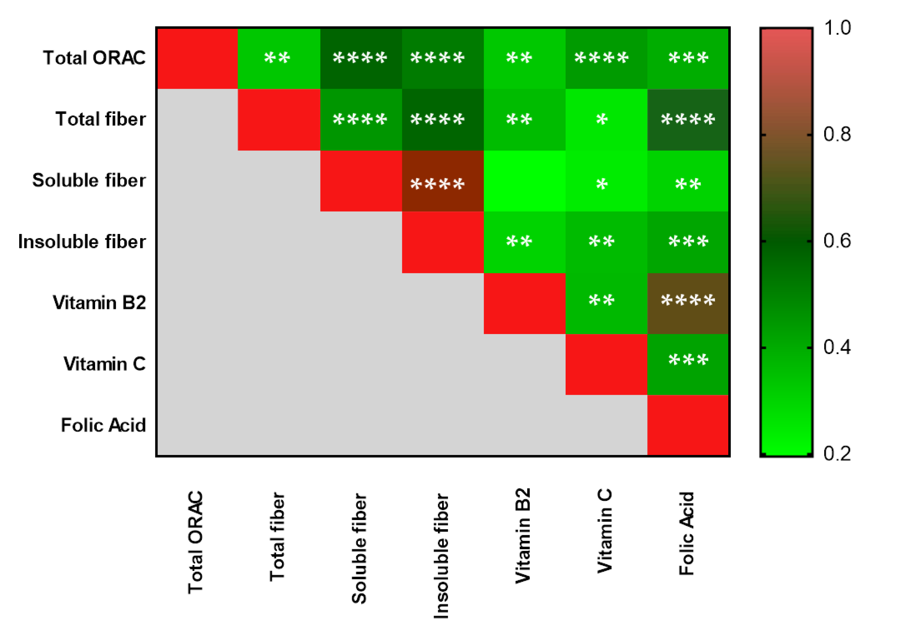 Antioxidants 10 01172 g002