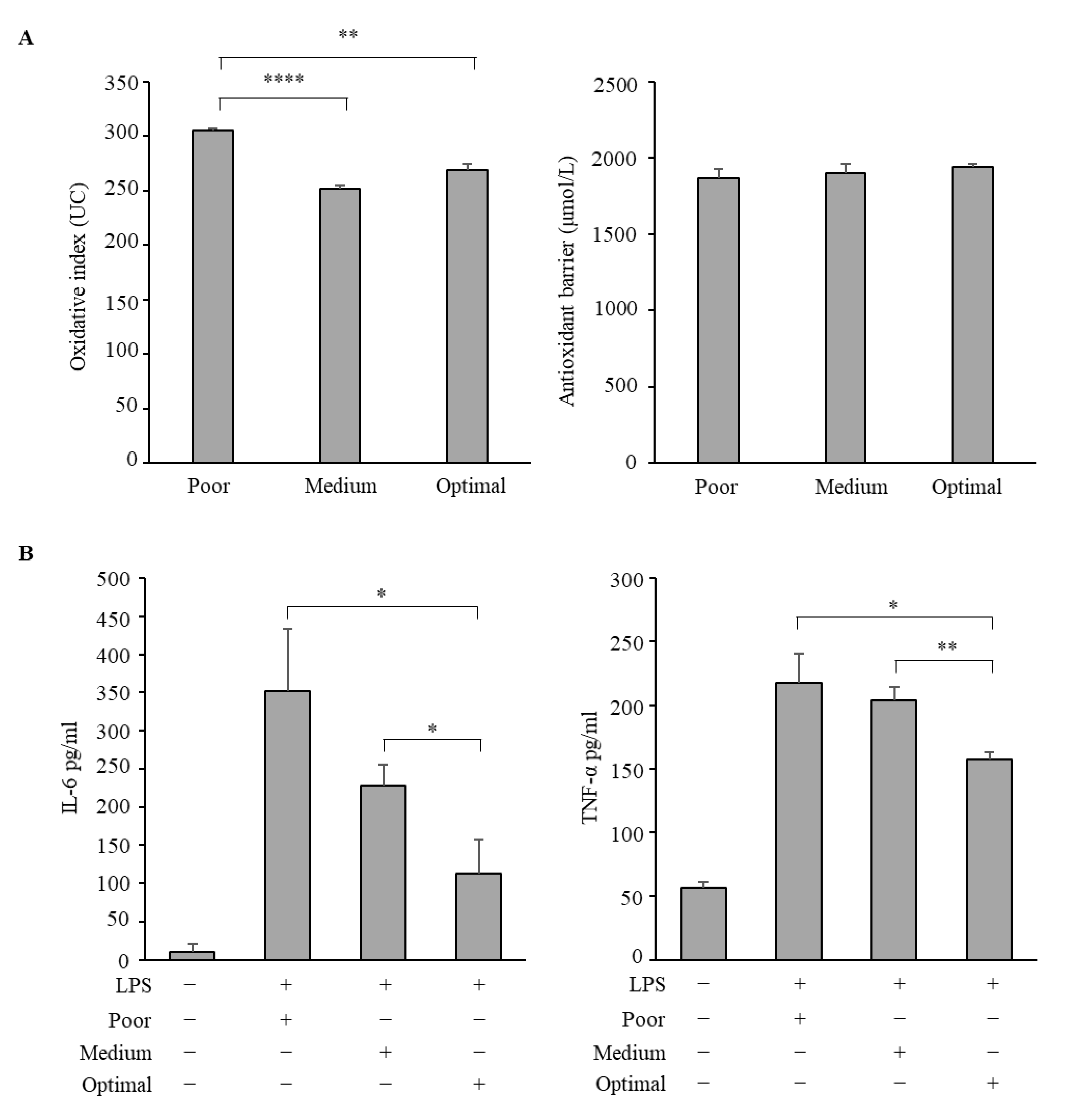 Antioxidants 10 01172 g003