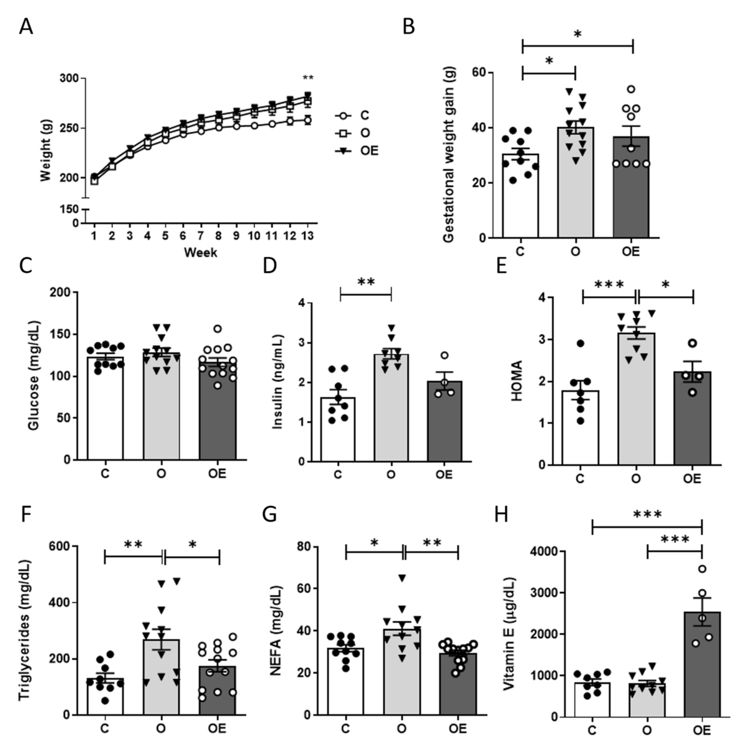 Antioxidants 10 01173 g001