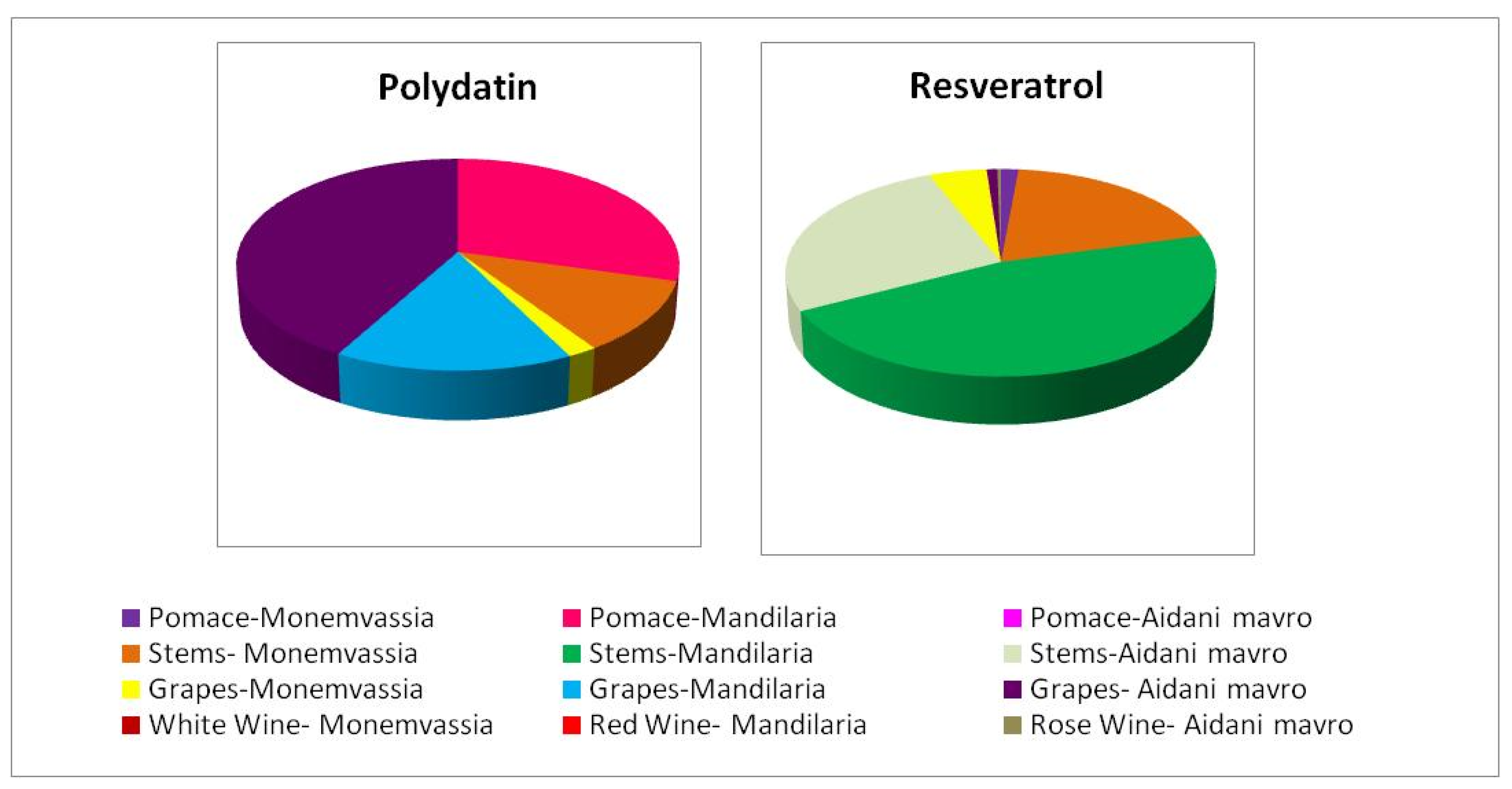 Antioxidants 10 01174 g002