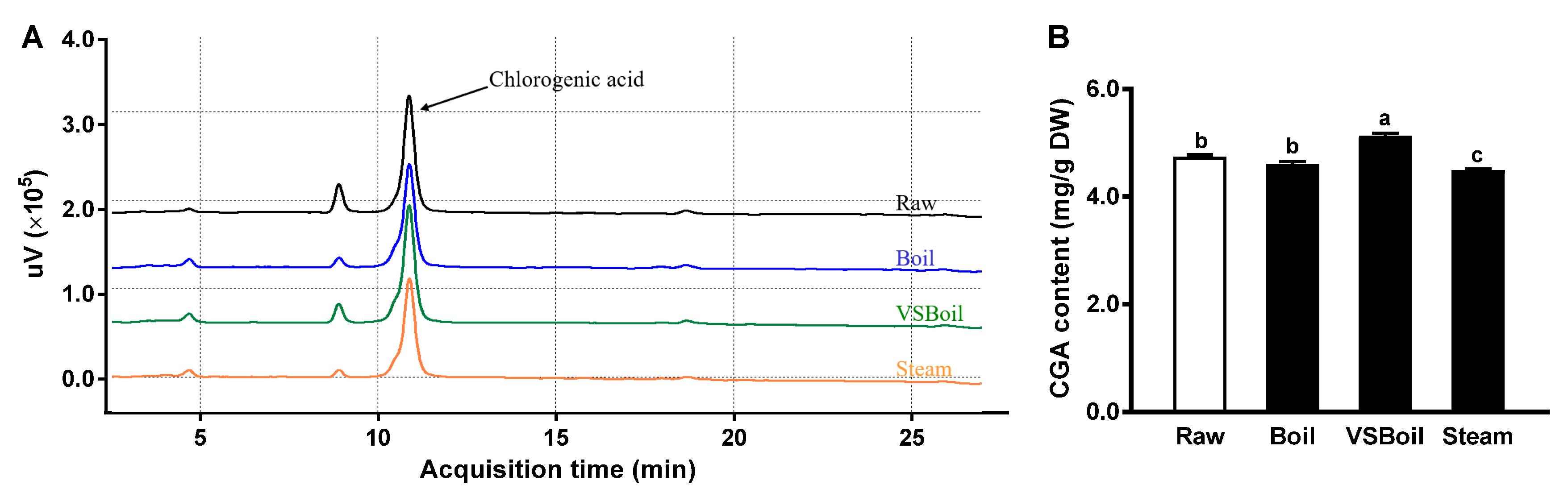 Antioxidants 10 01176 g001