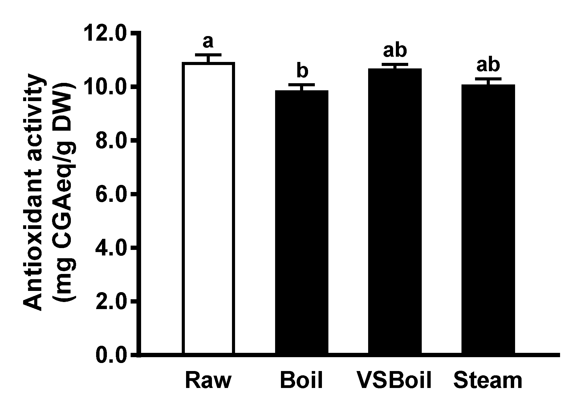 Antioxidants 10 01176 g002