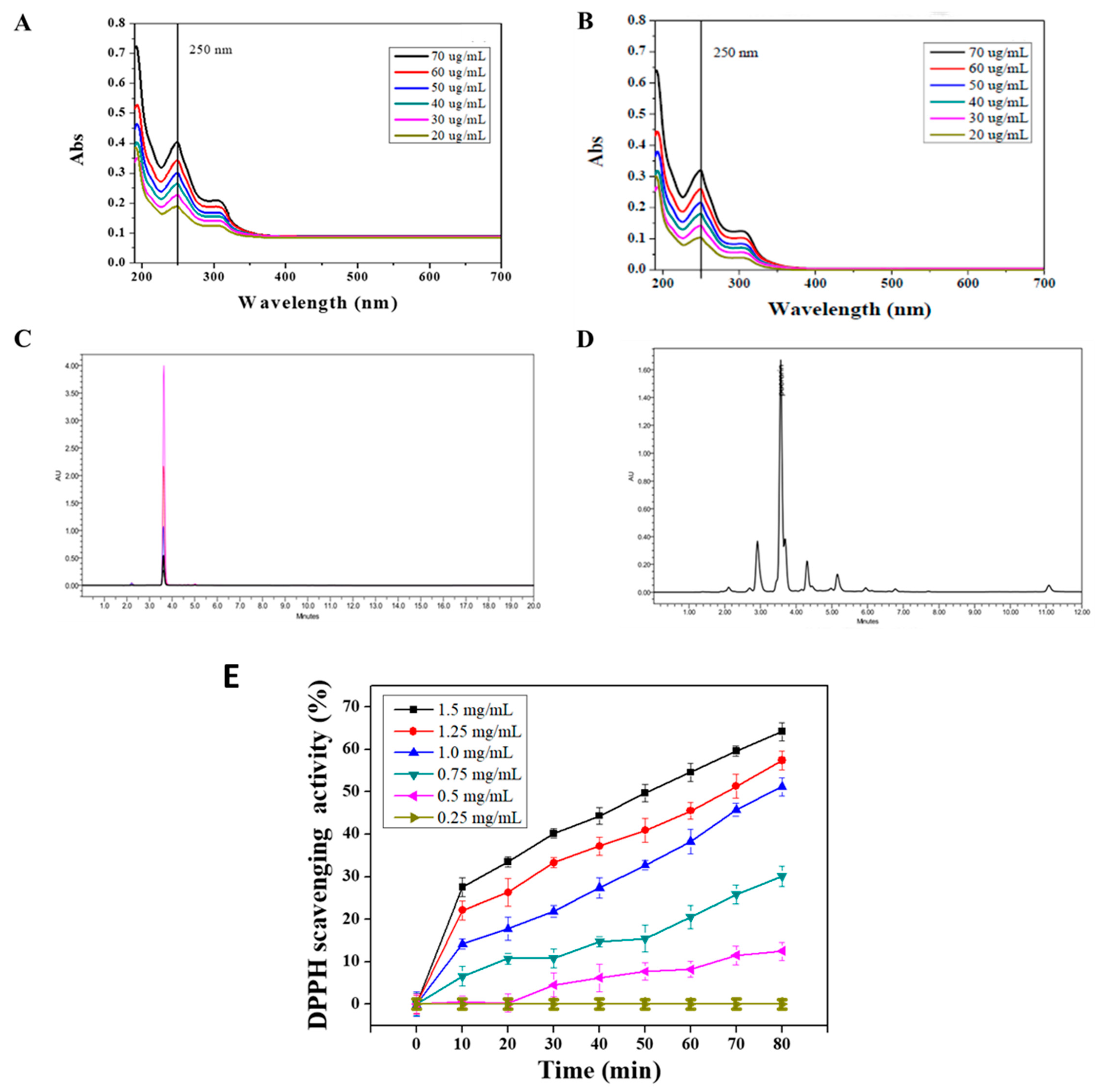 Antioxidants 10 01177 g002