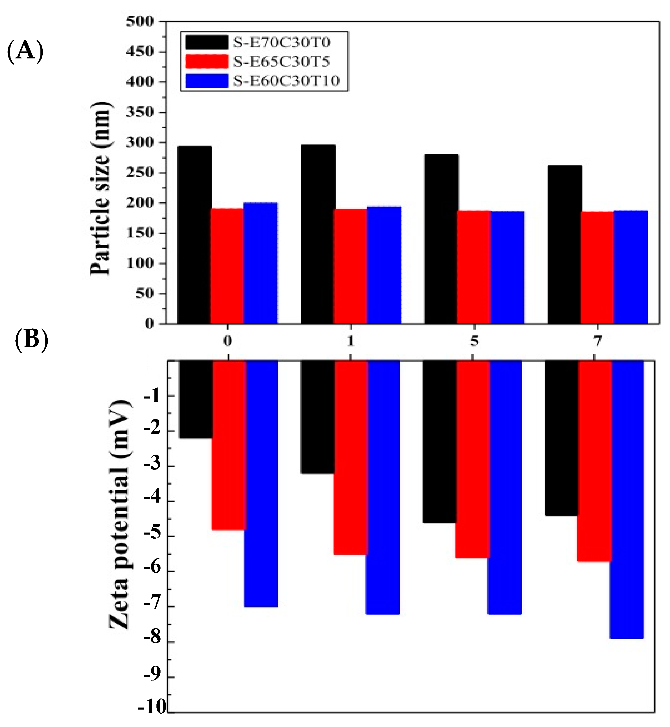 Antioxidants 10 01177 g004
