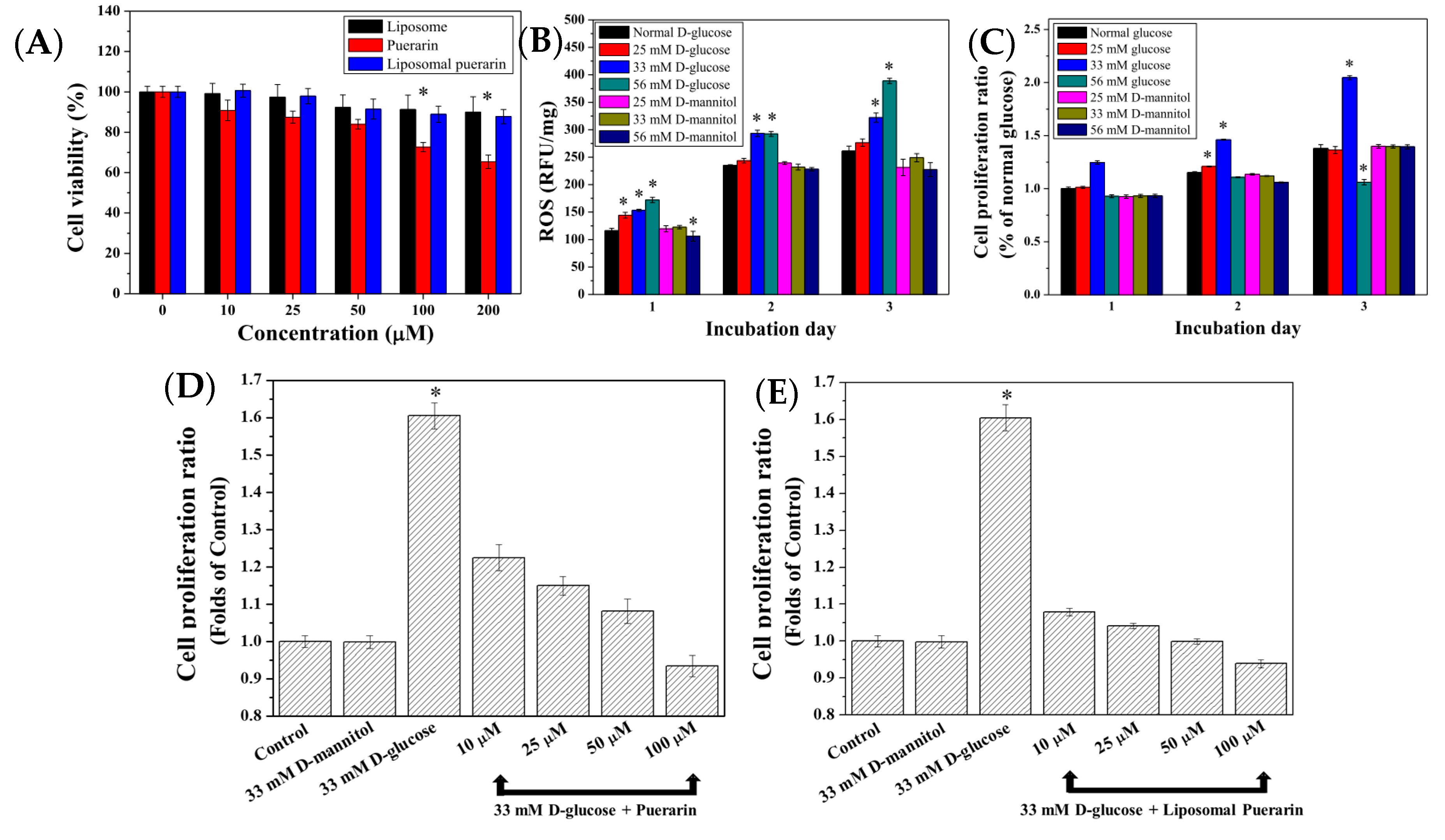 Antioxidants 10 01177 g005