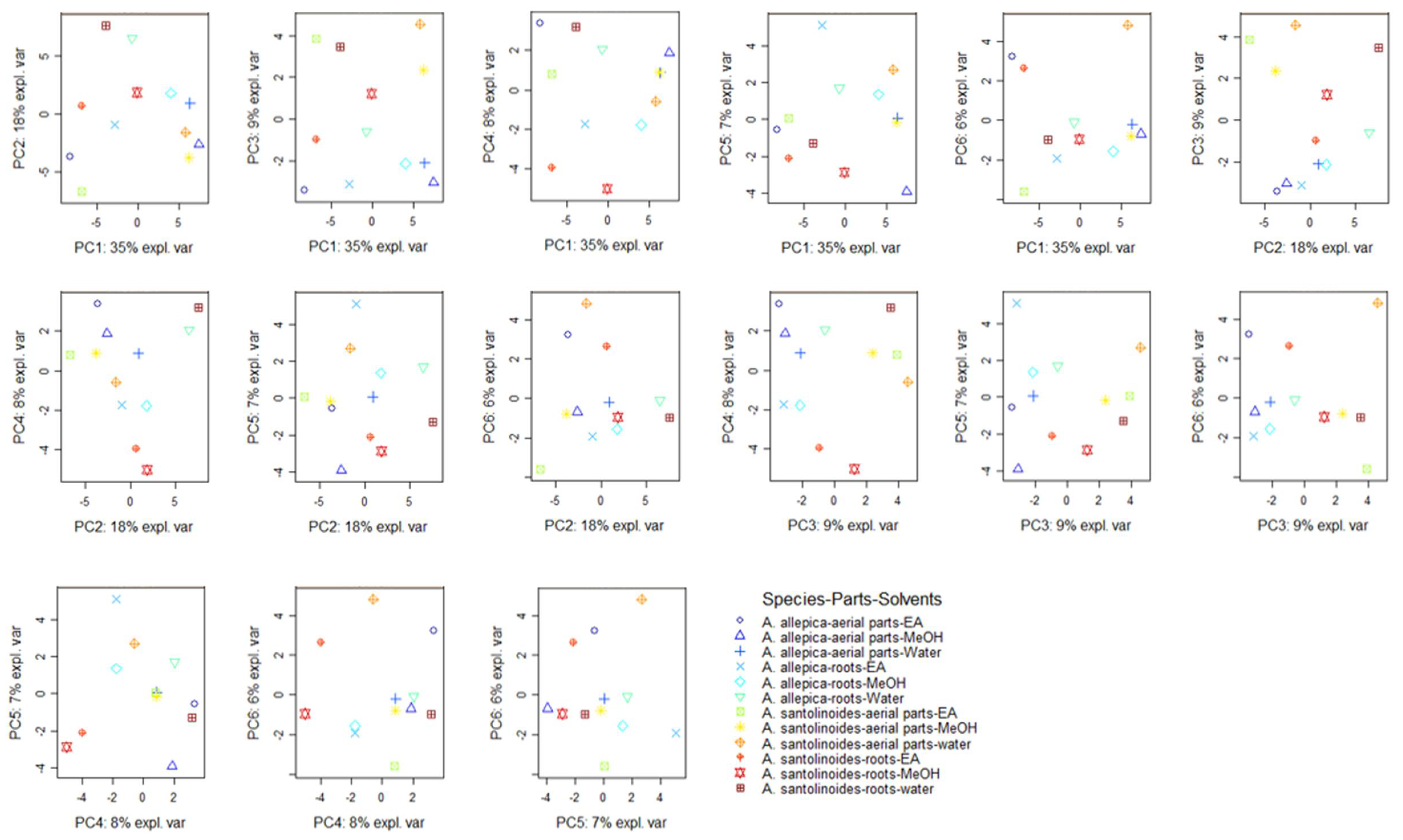 Antioxidants 10 01180 g001