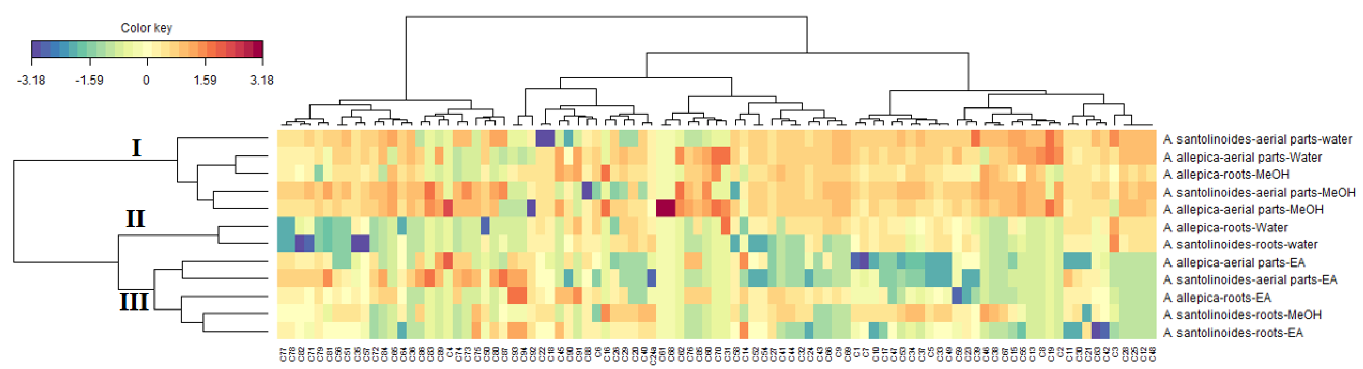 Antioxidants 10 01180 g002